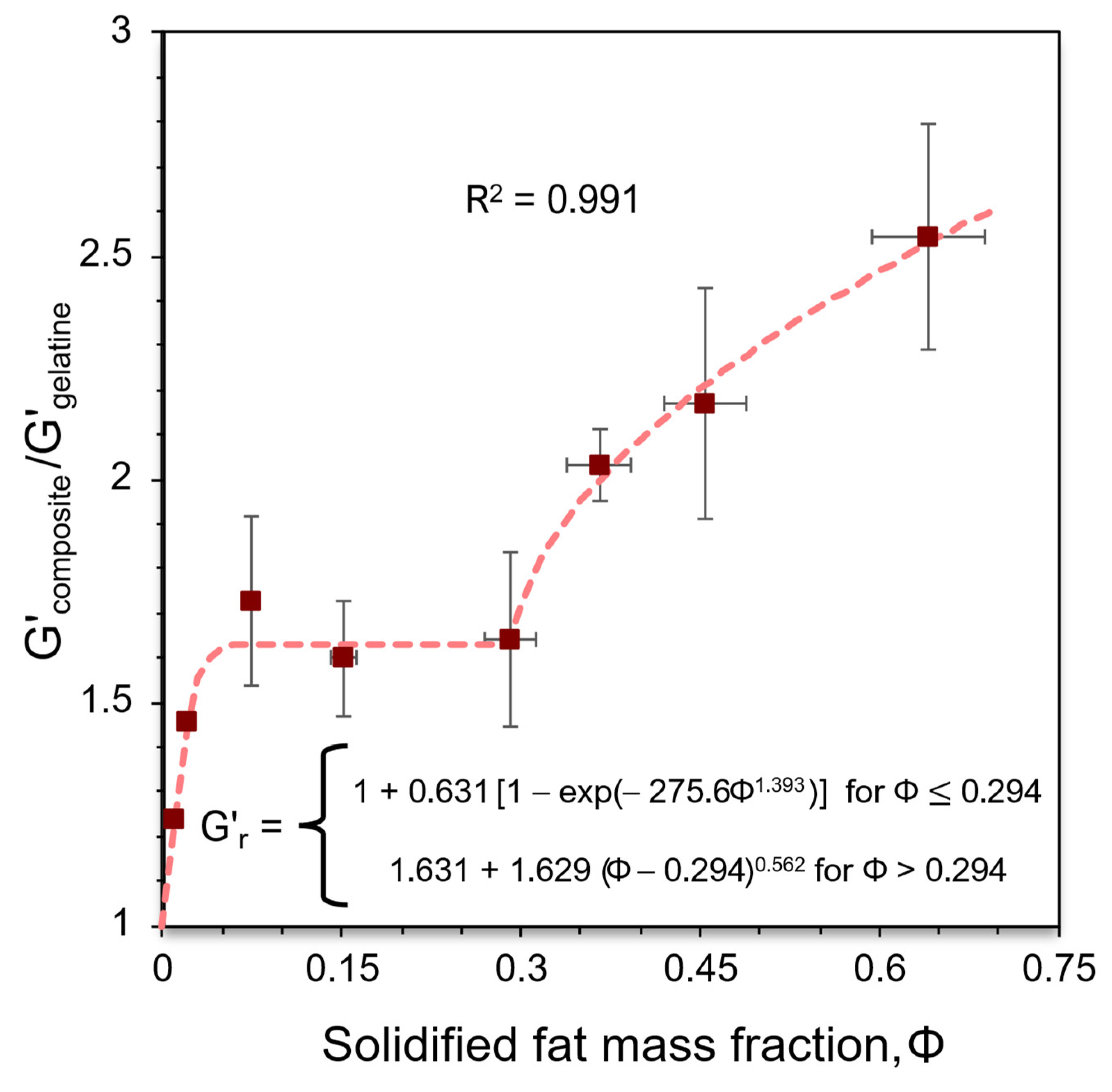 Preprints 208561 g008