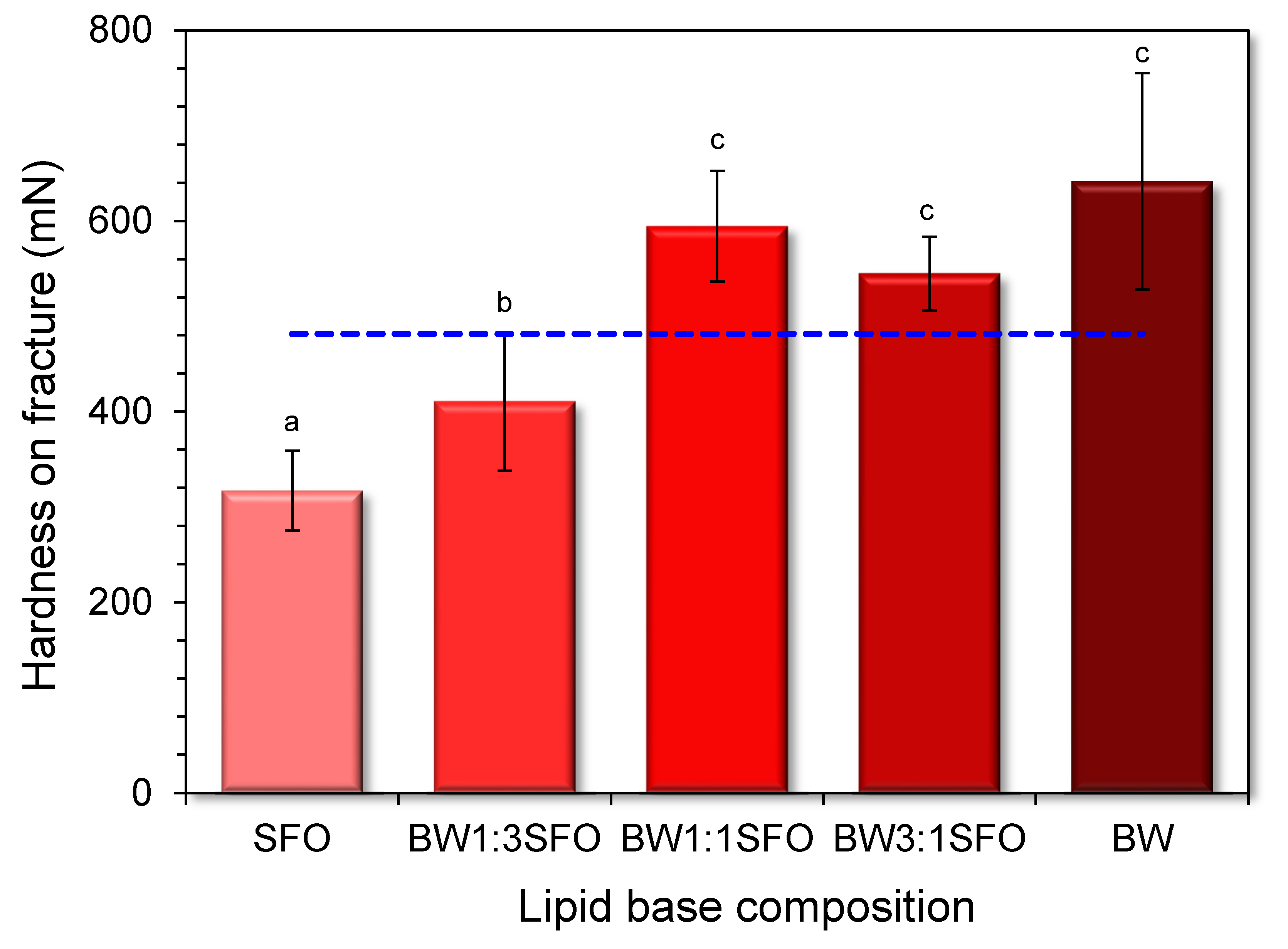 Preprints 208561 g011