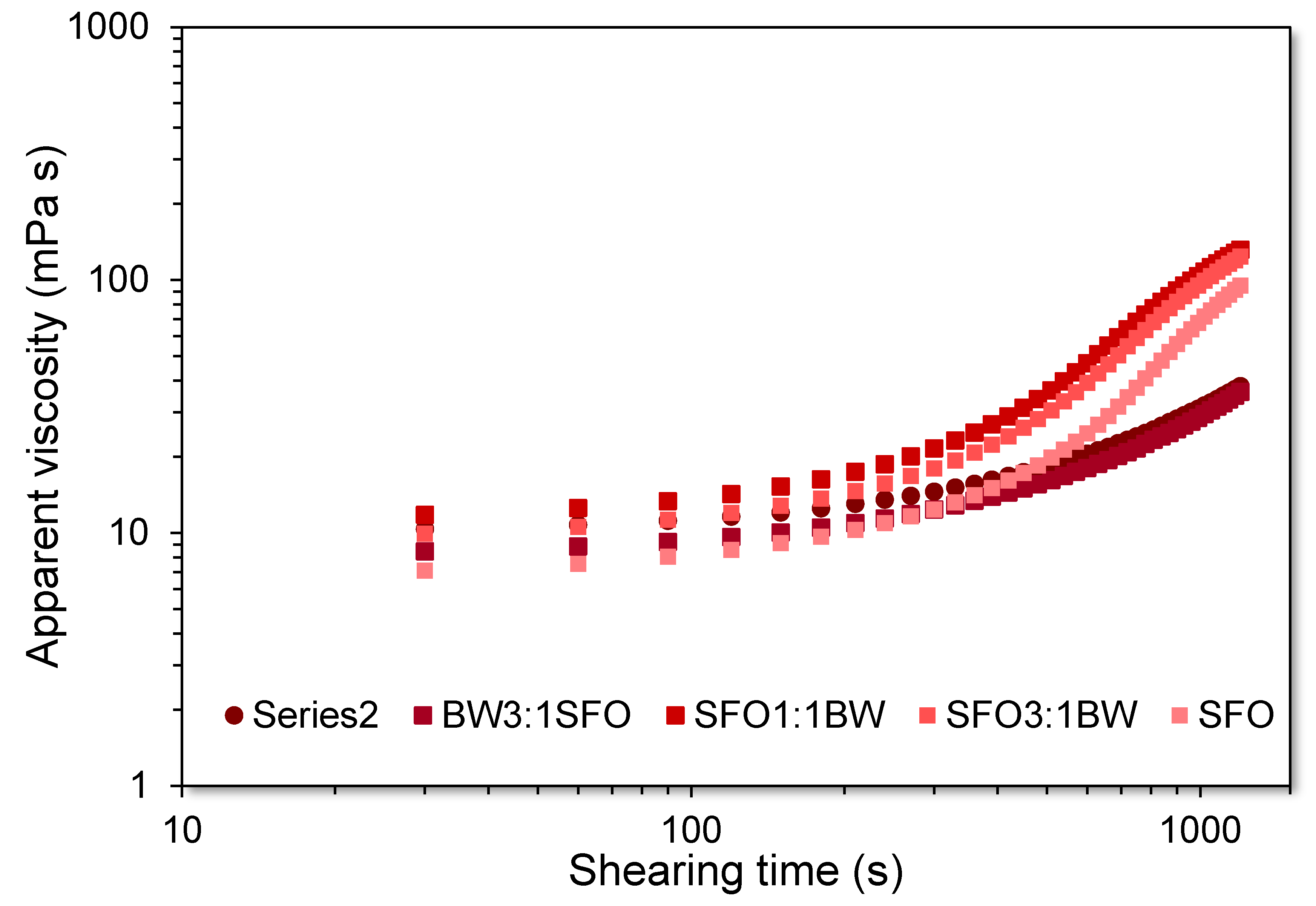 Preprints 208561 g012