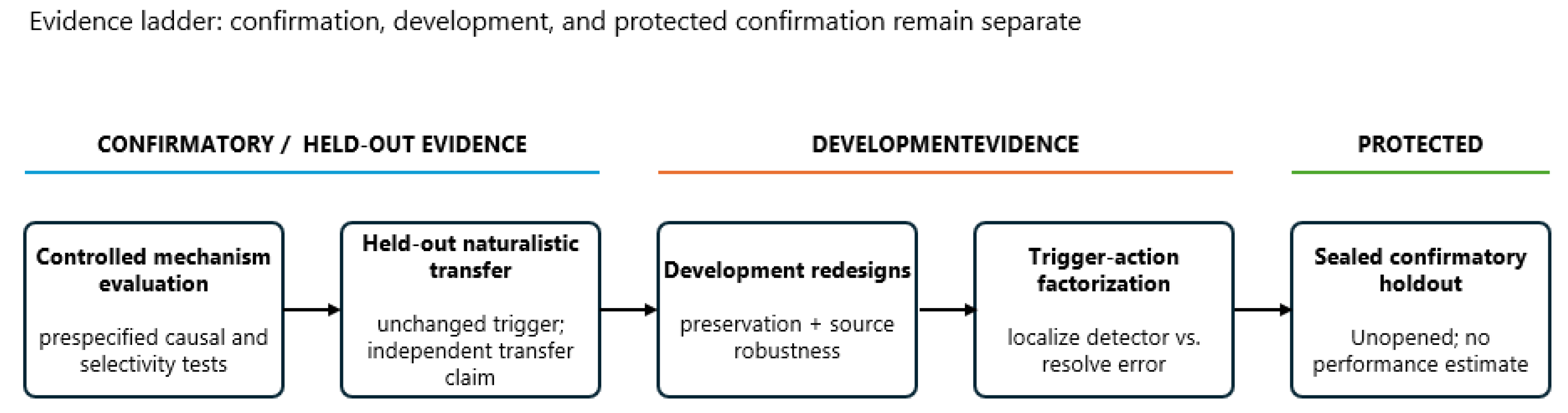 Preprints 228486 g002 Preprints 228486 g002
