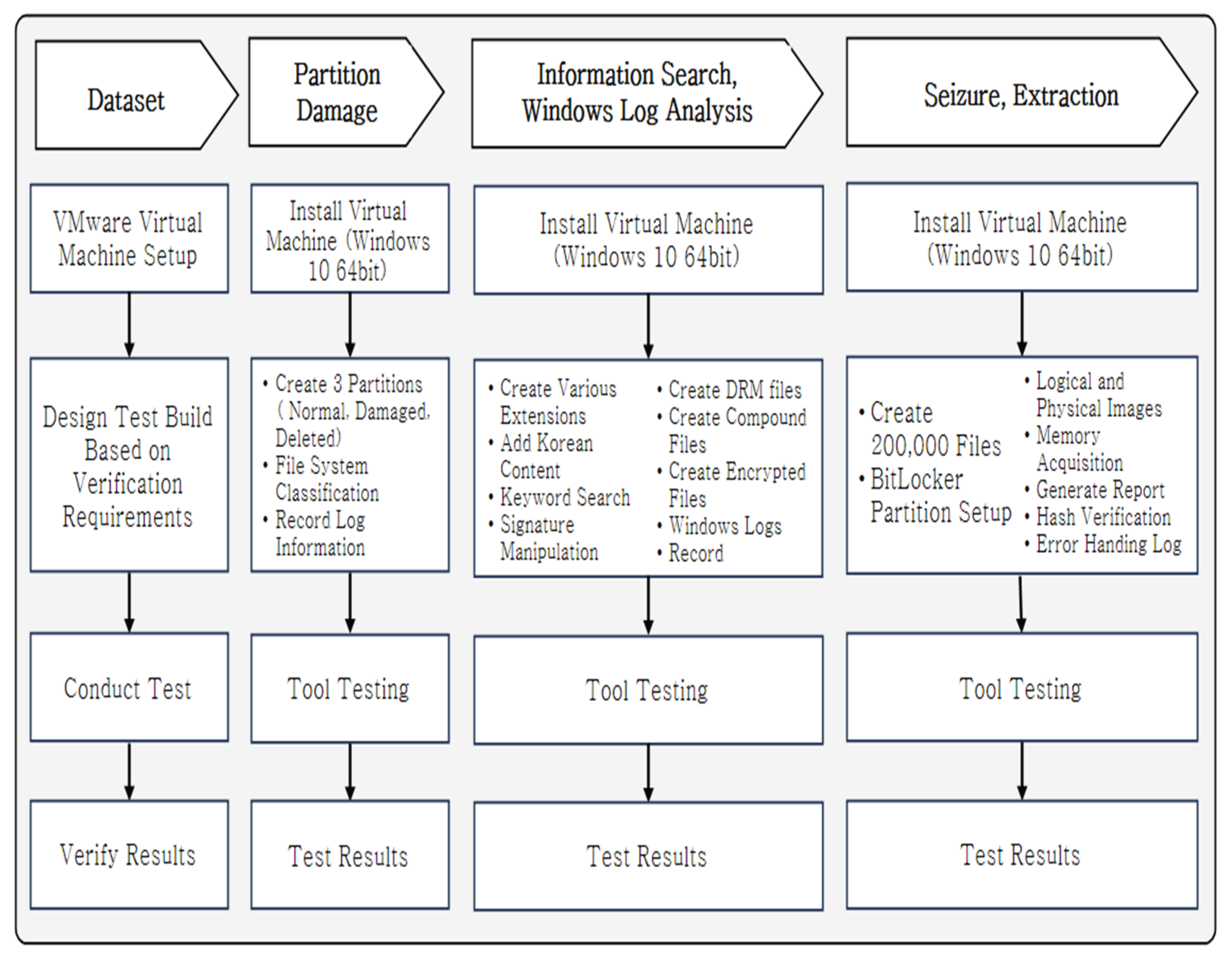 Preprints 195378 g002