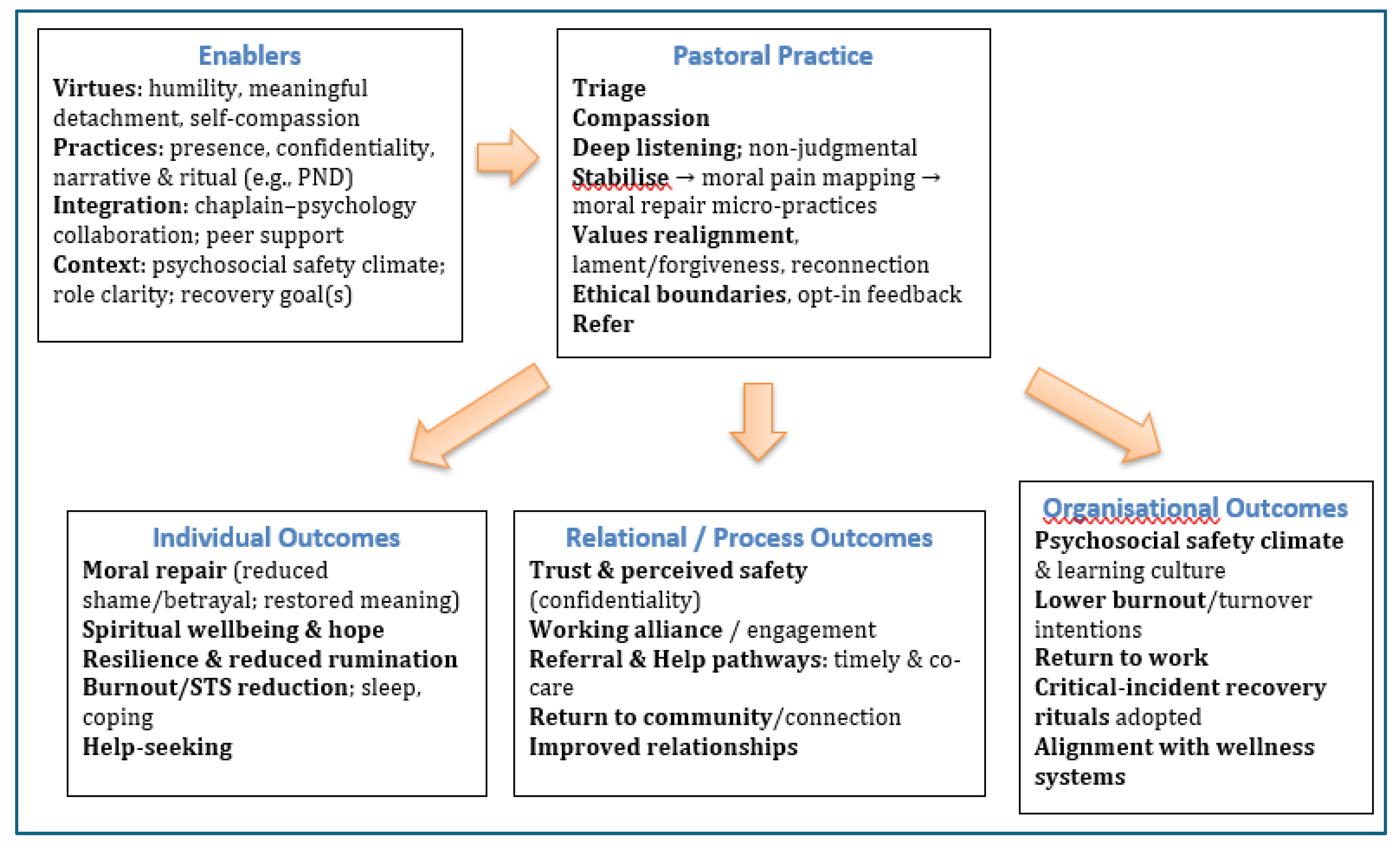 Preprints 195491 g001