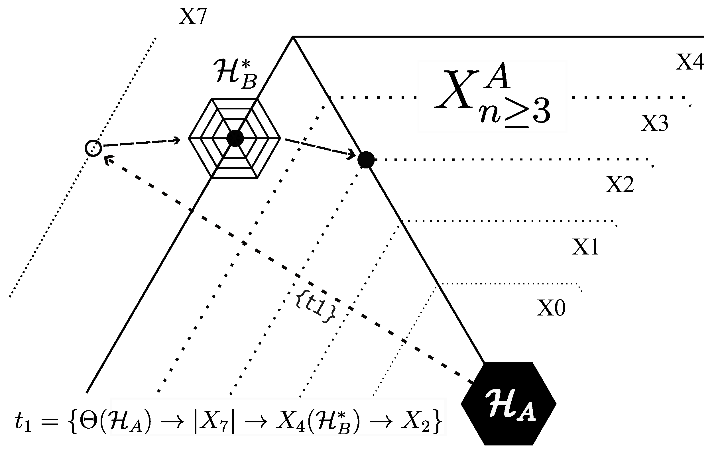 Preprints 205594 g007