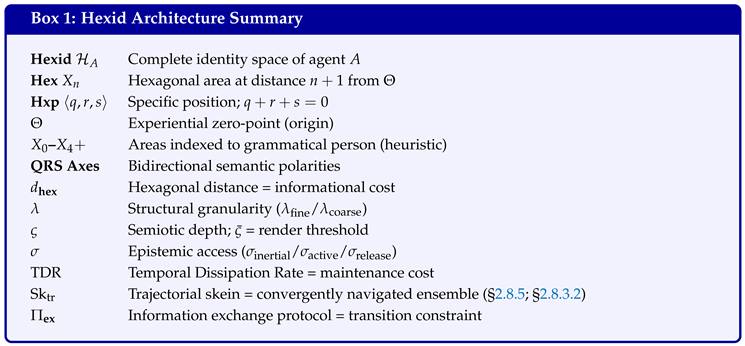 Preprints 205594 i001 Preprints 205594 i001