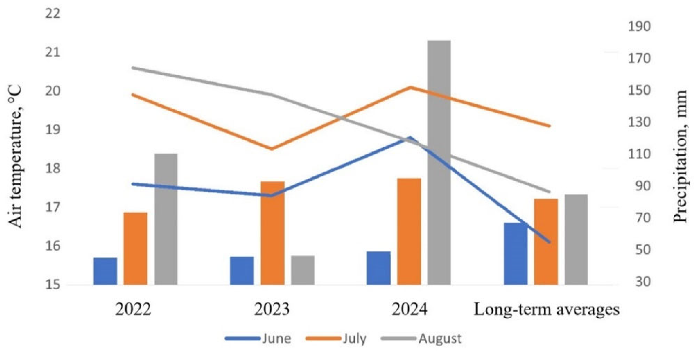 Preprints 165853 g002