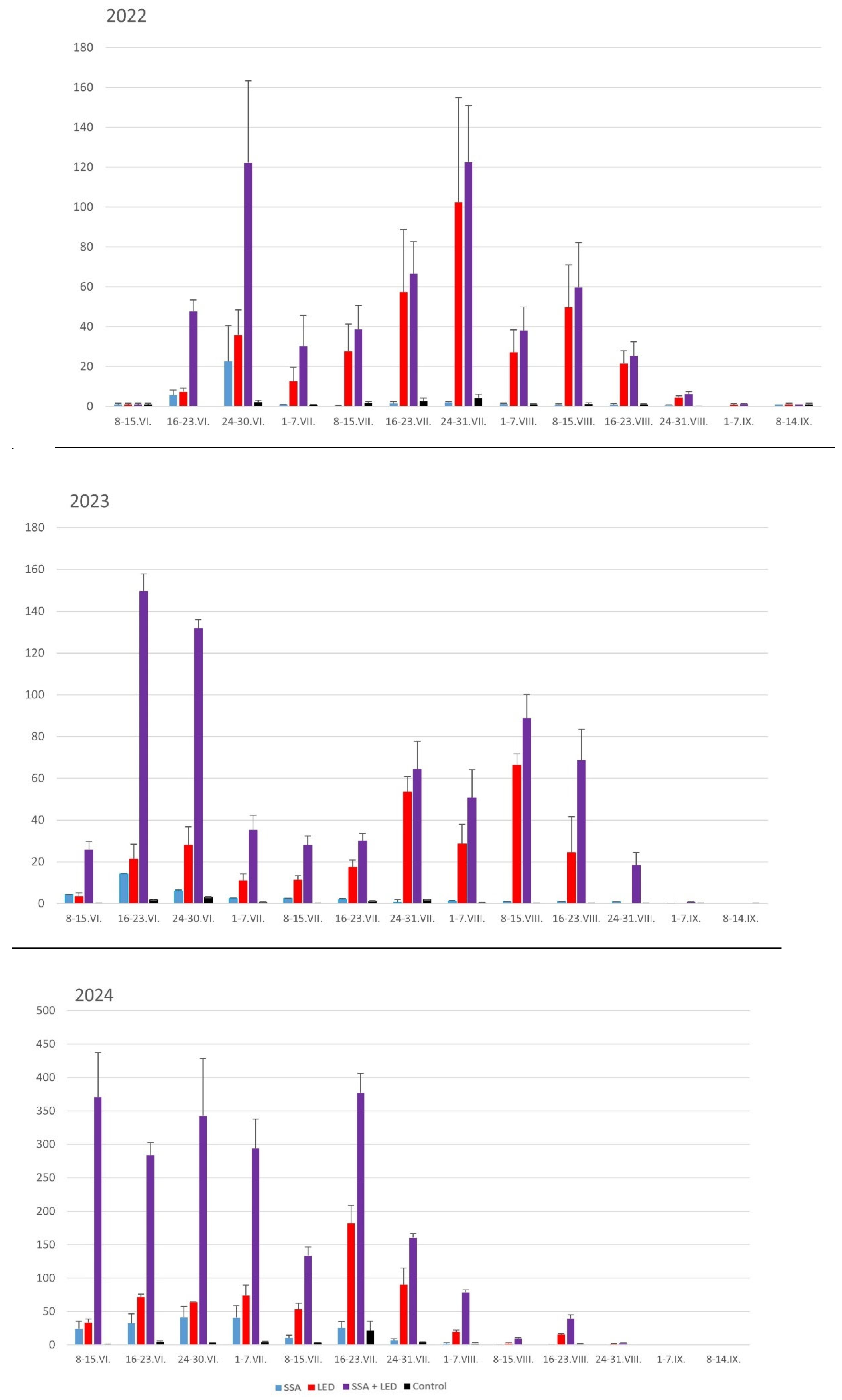Preprints 165853 g006