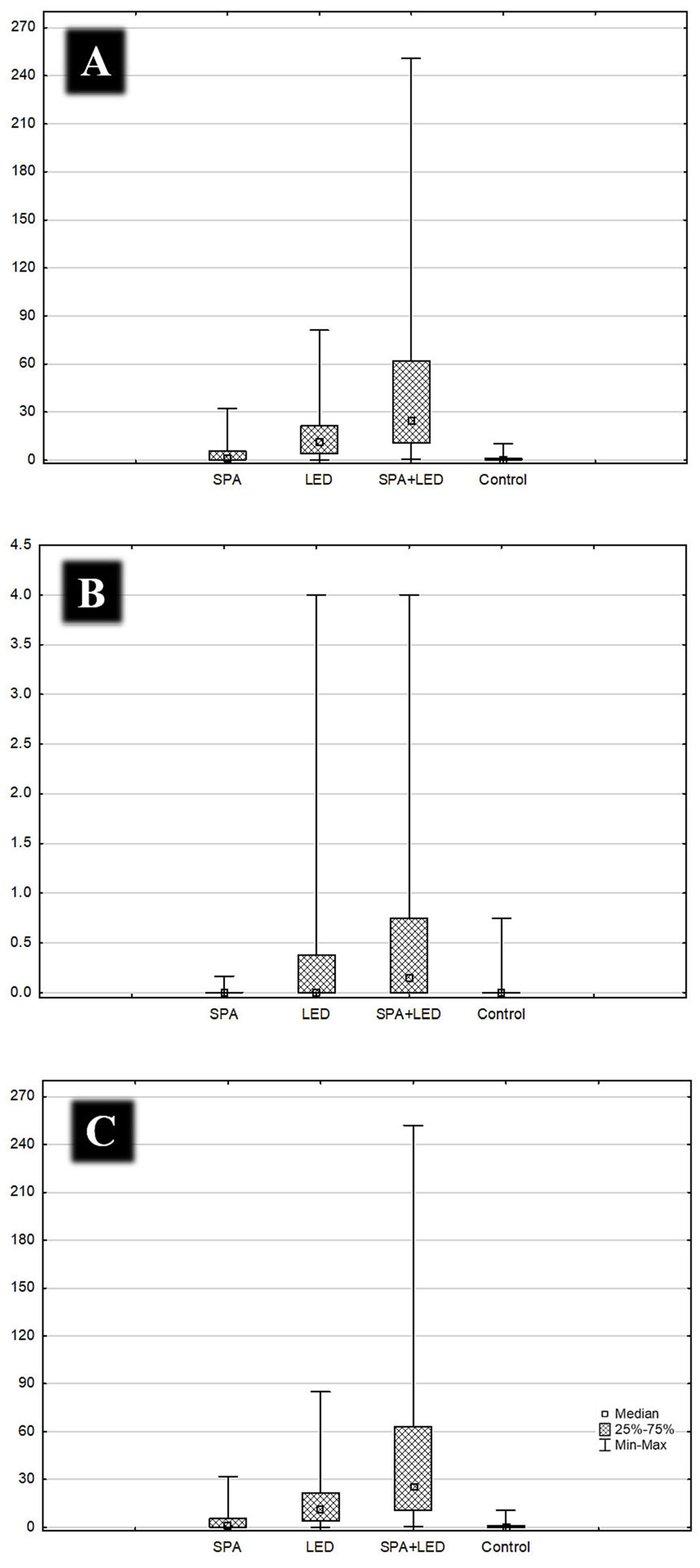 Preprints 165853 g007