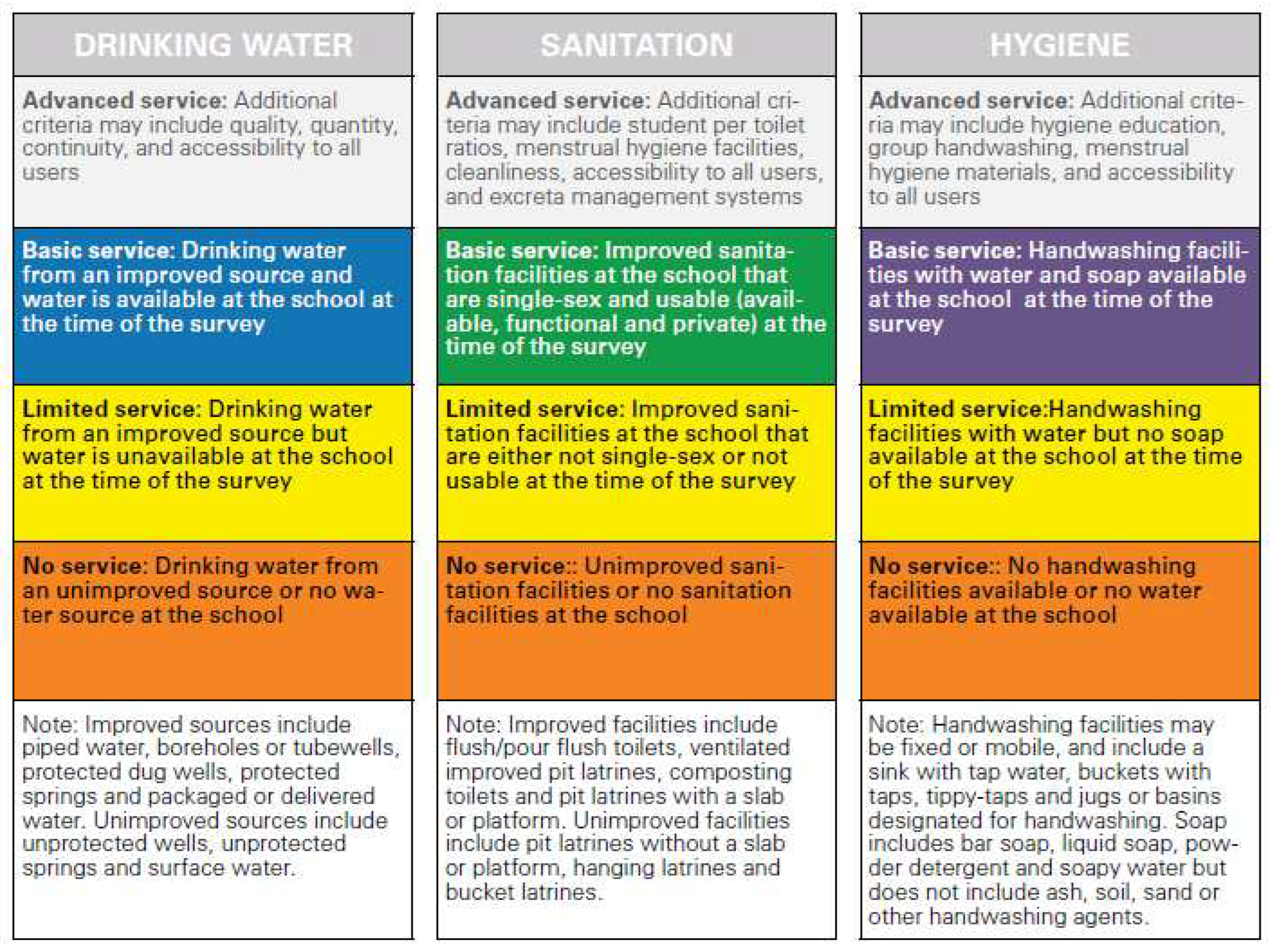 Water Sanitation And Hygiene WASH In Schools A Catalyst For 