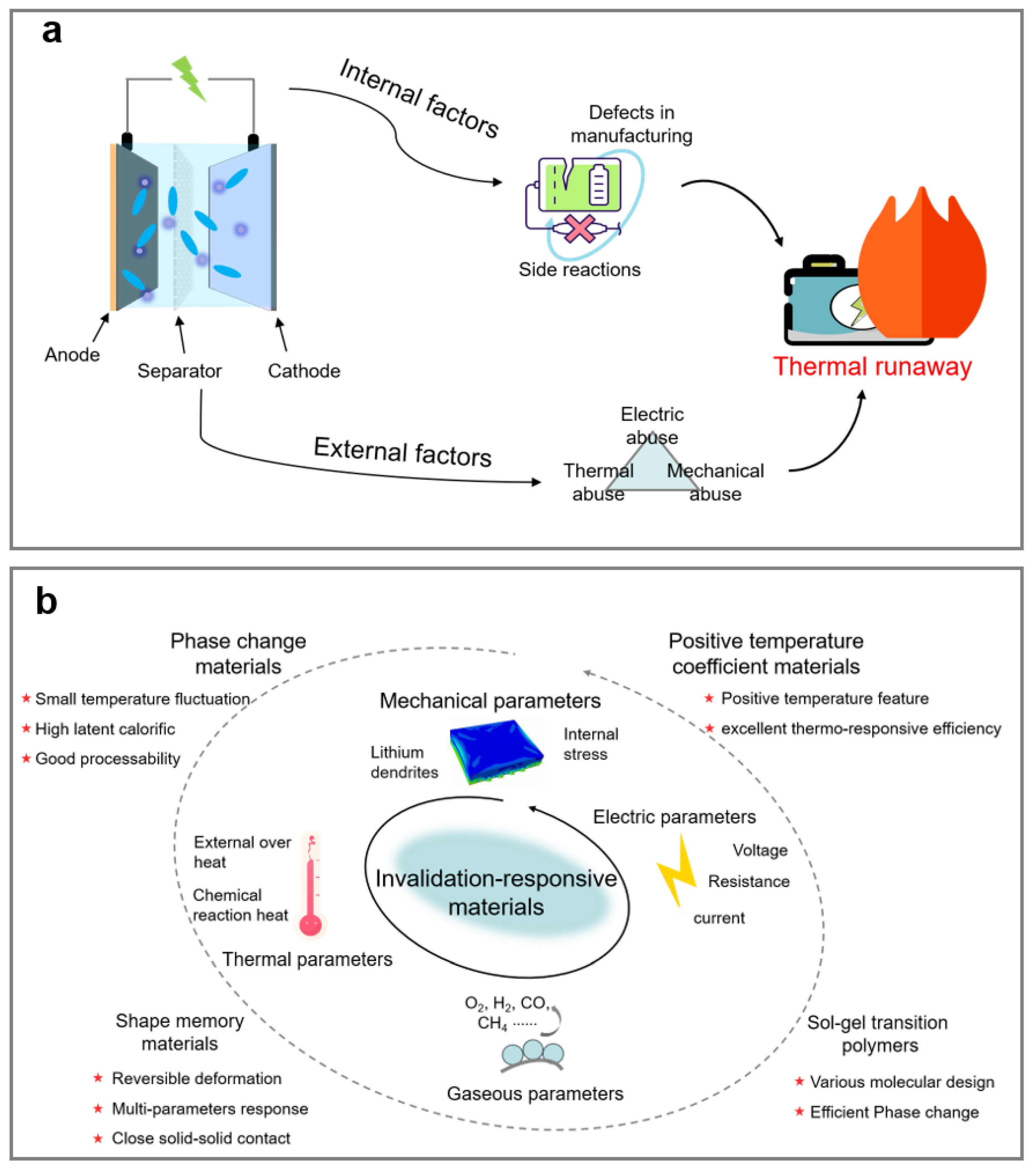 Preprints 149118 g001