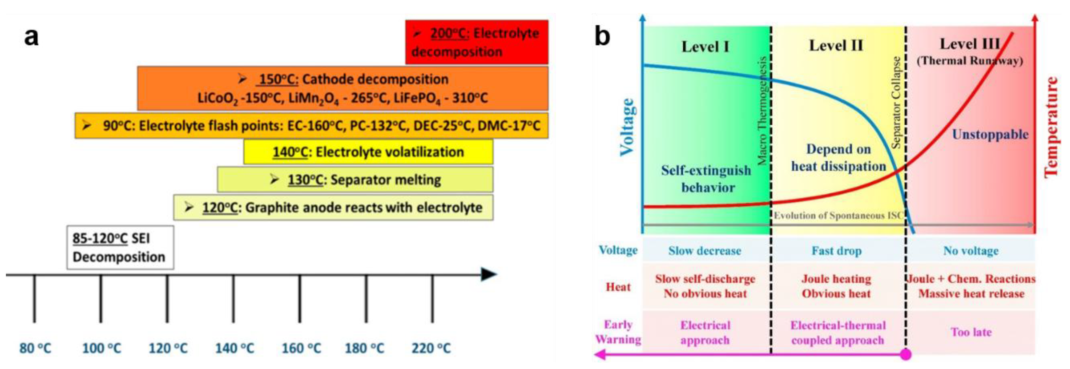 Preprints 149118 g002