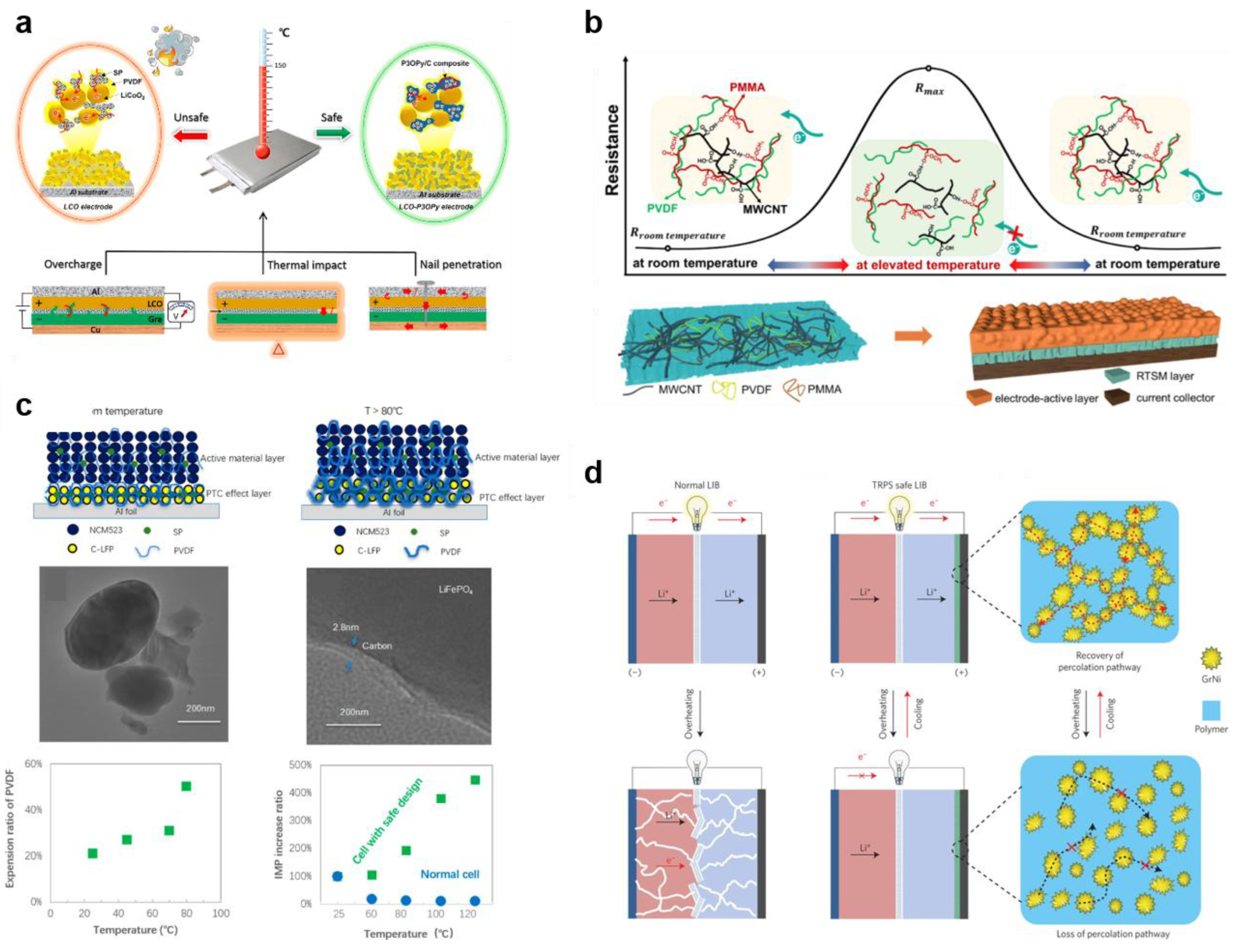 Preprints 149118 g004
