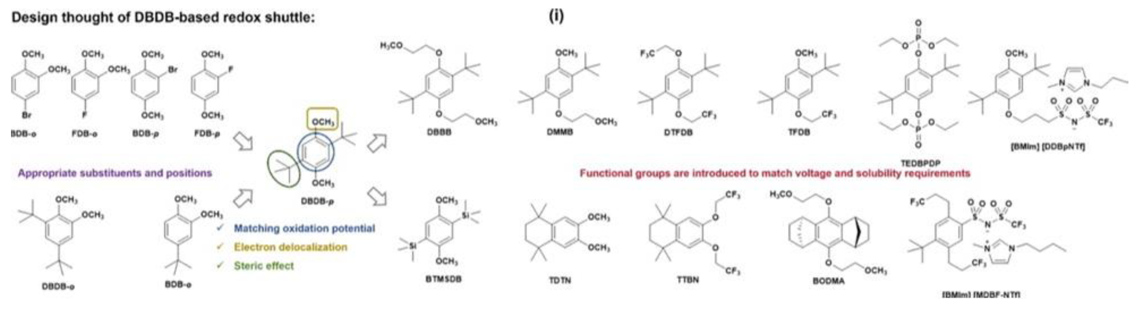 Preprints 149118 g008