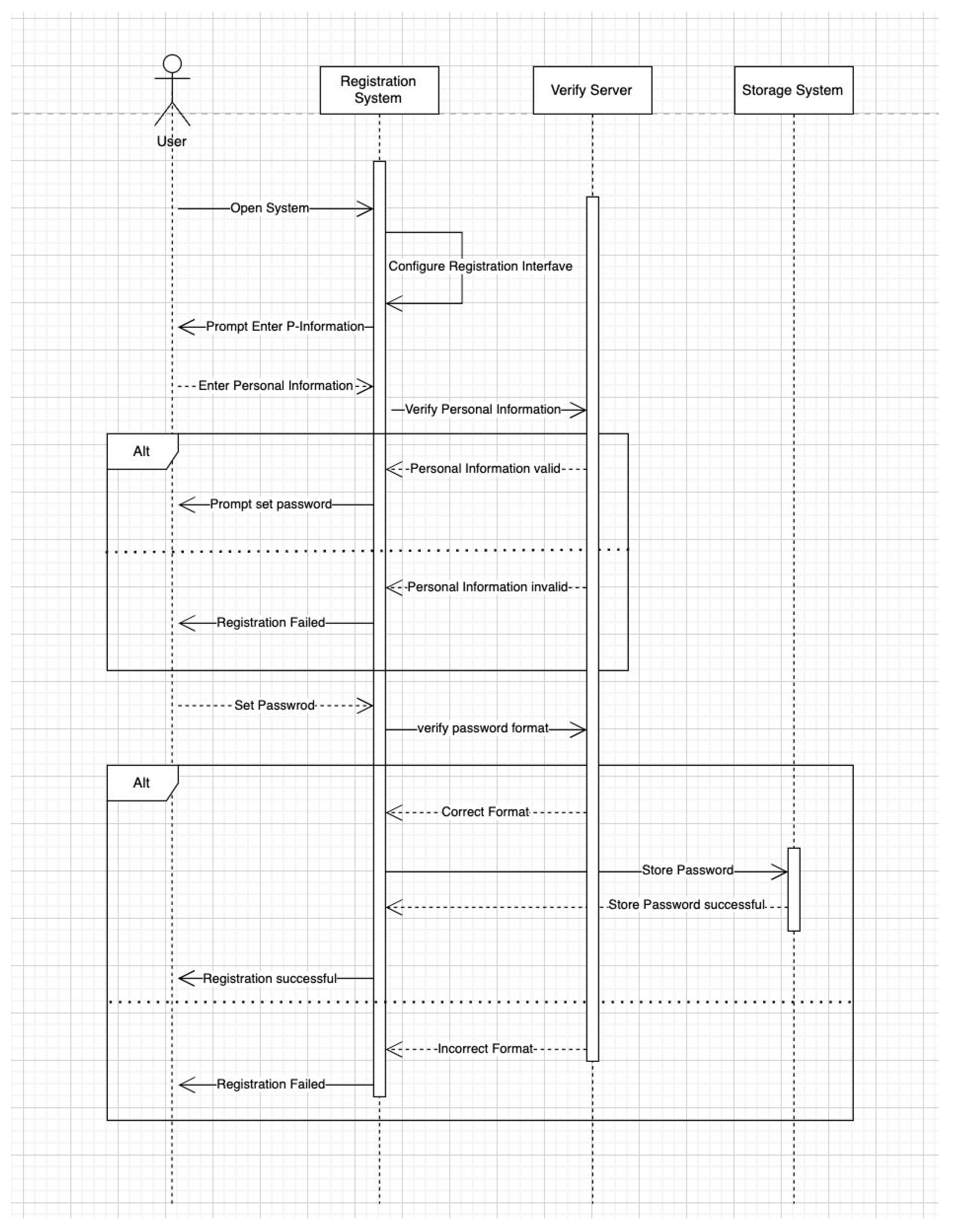 Preprints 155786 g001