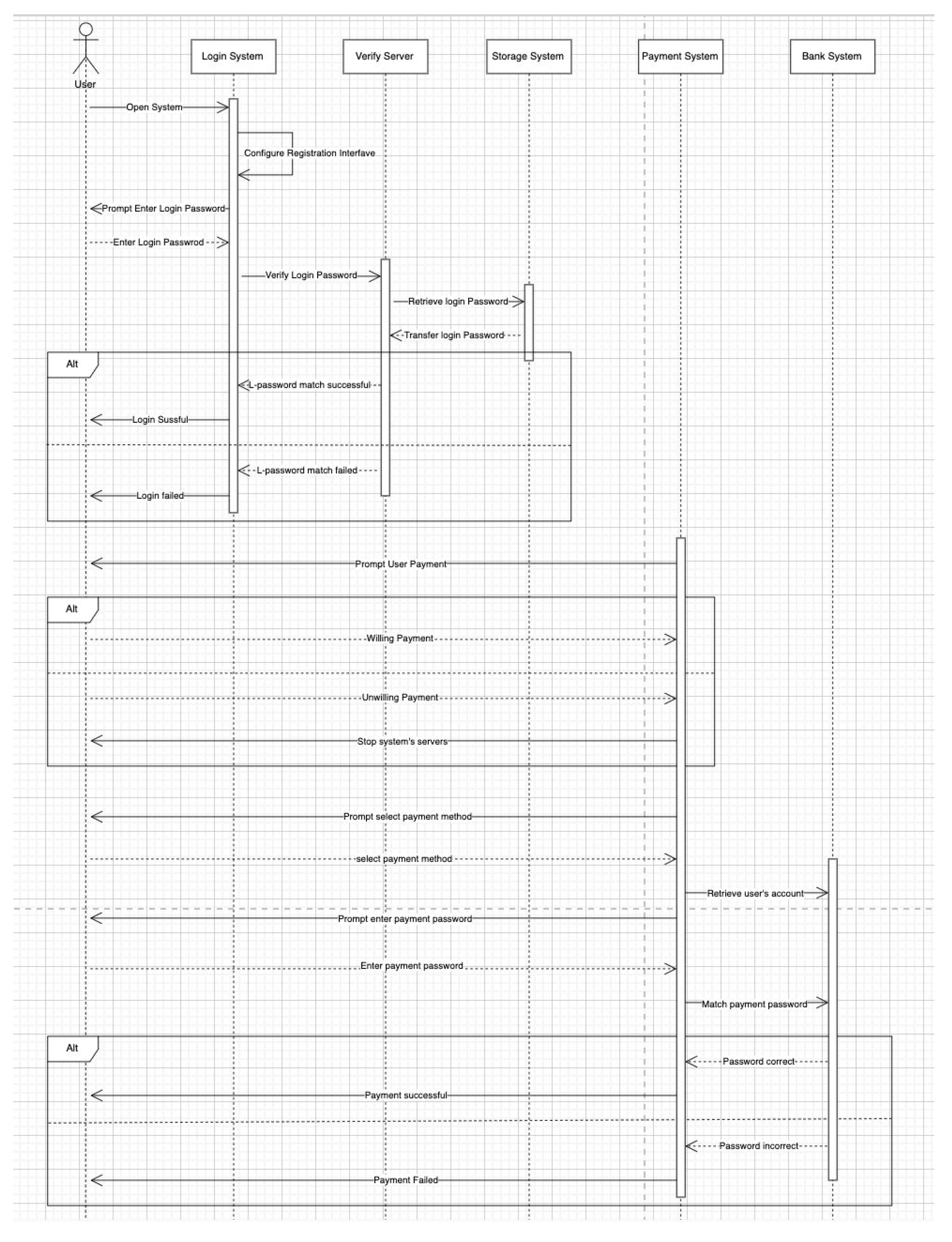 Preprints 155786 g002