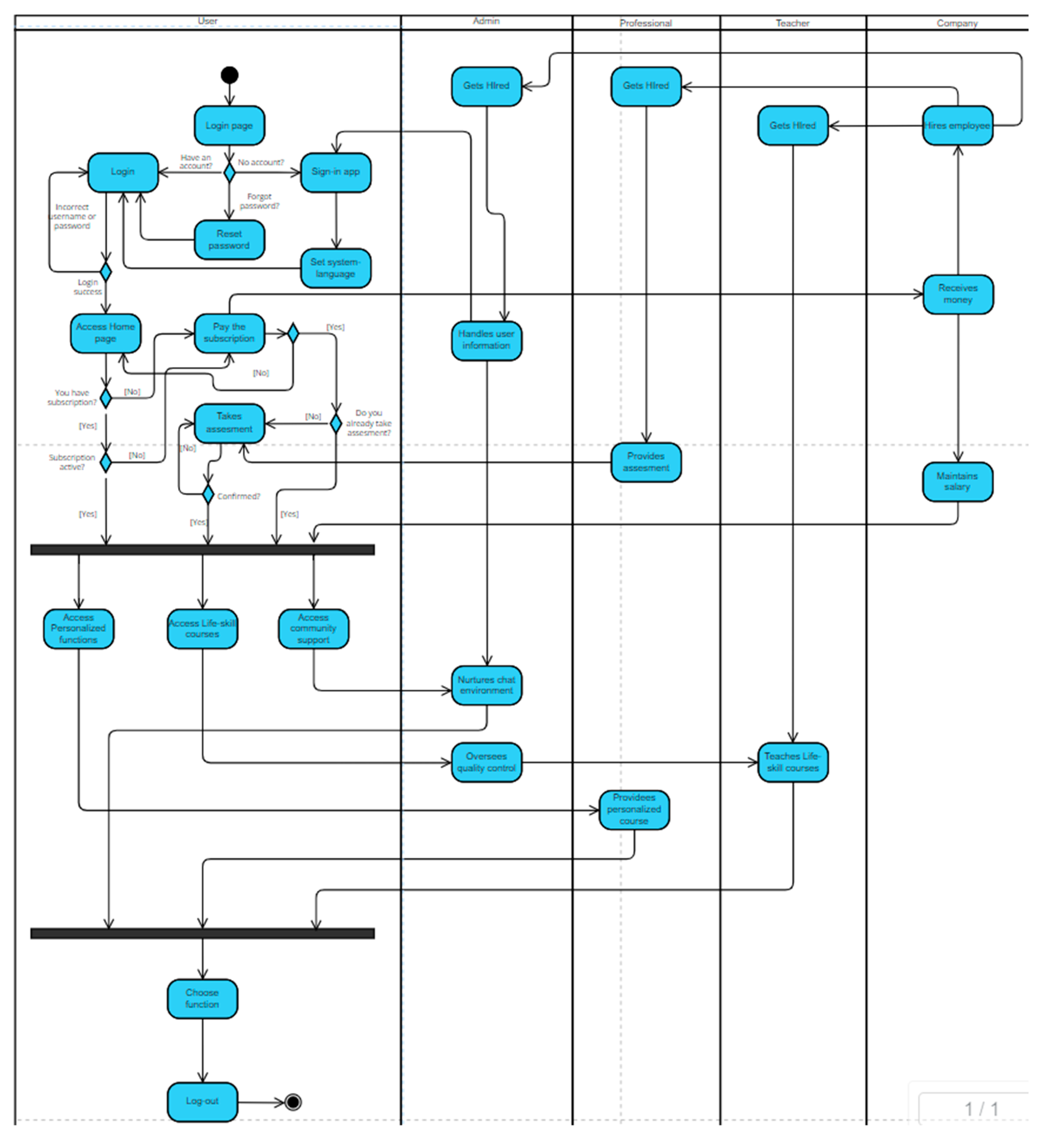 Preprints 155786 g003