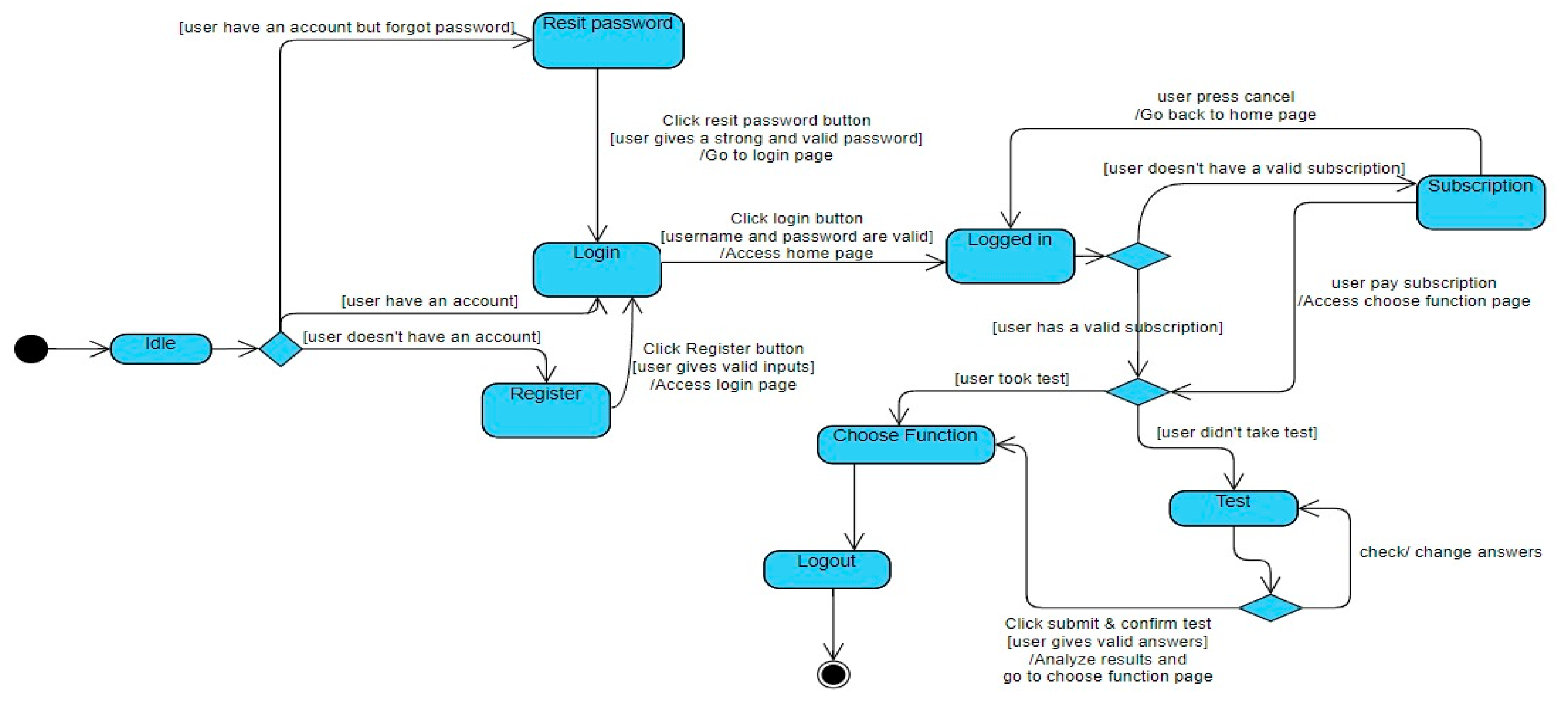 Preprints 155786 g004