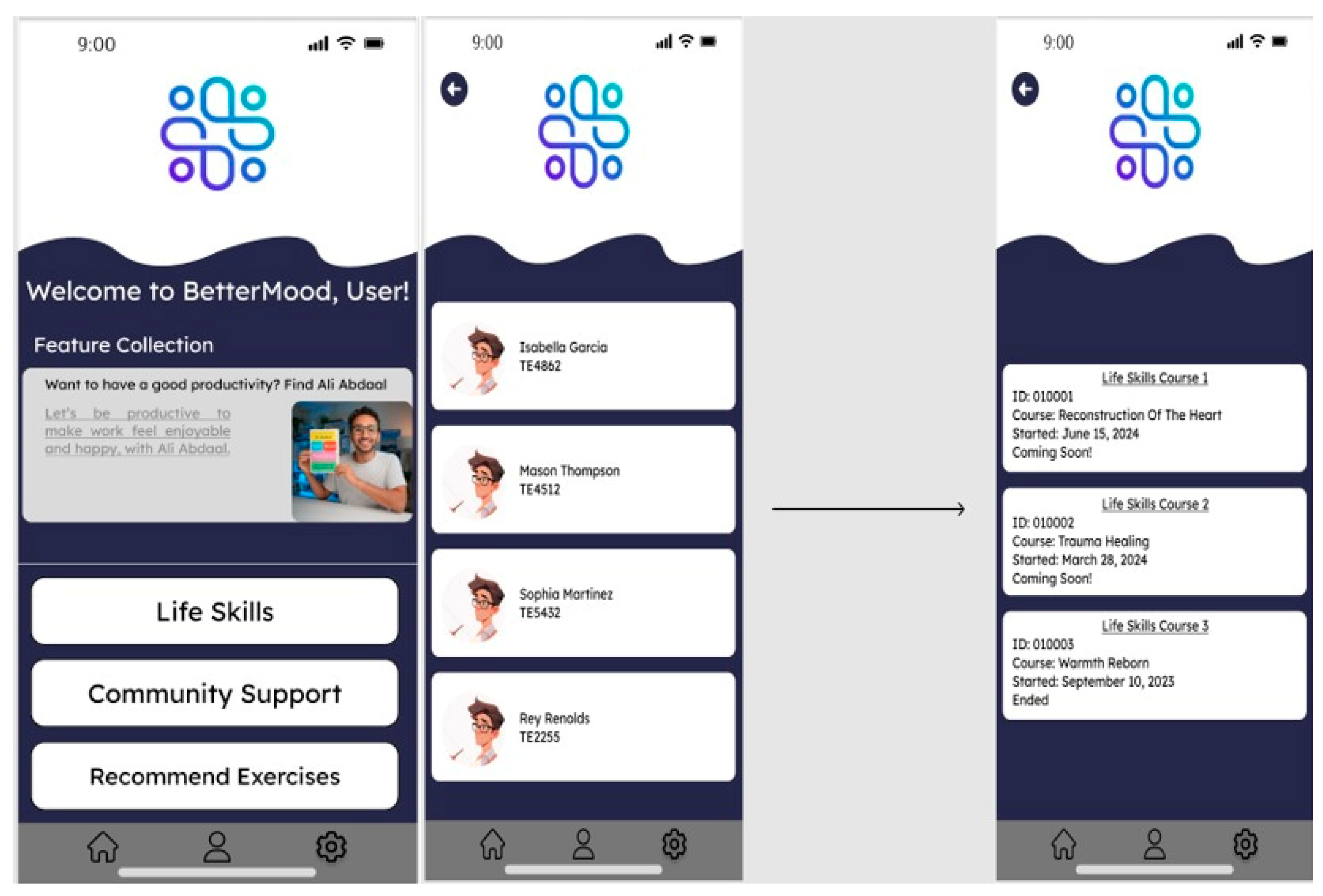 Preprints 155786 g010