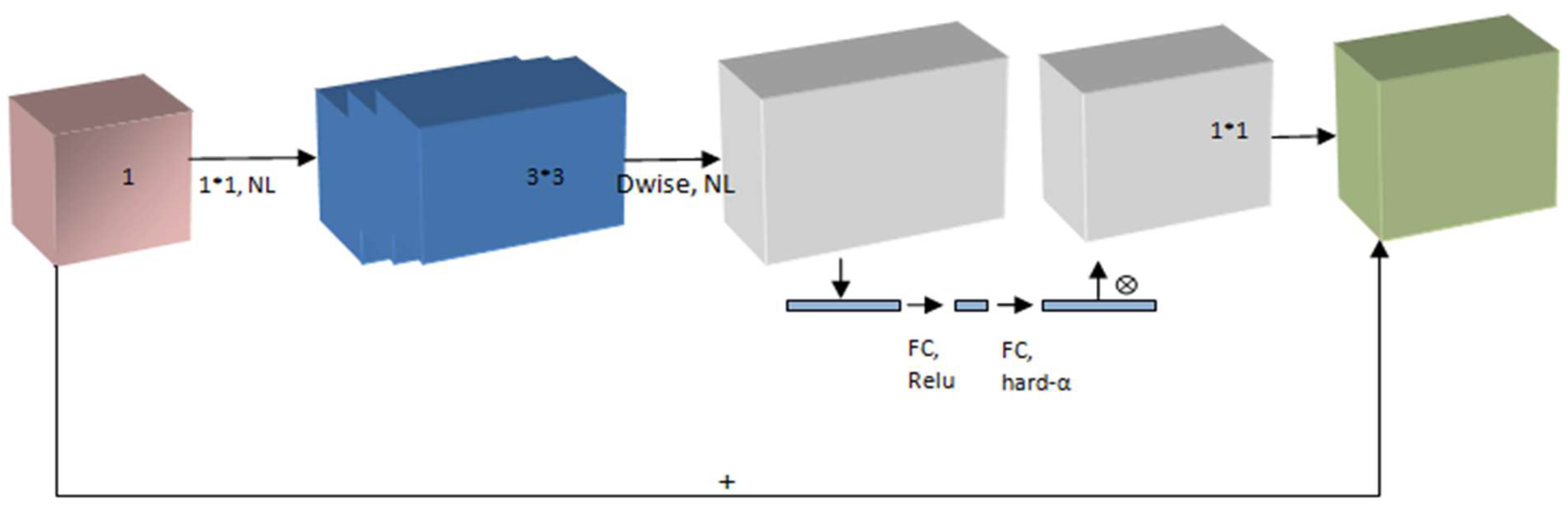 Preprints 170881 g002