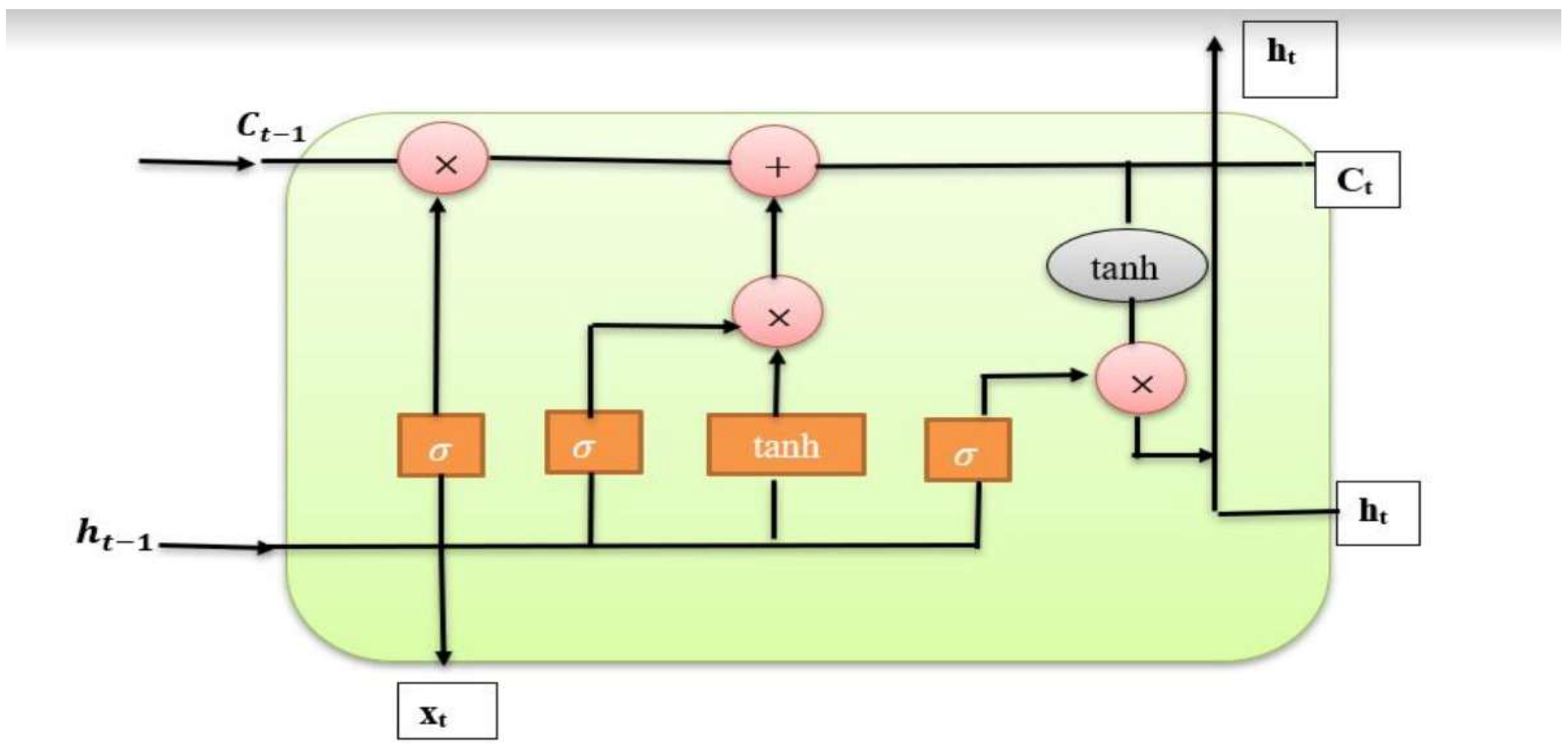 Preprints 170881 g003