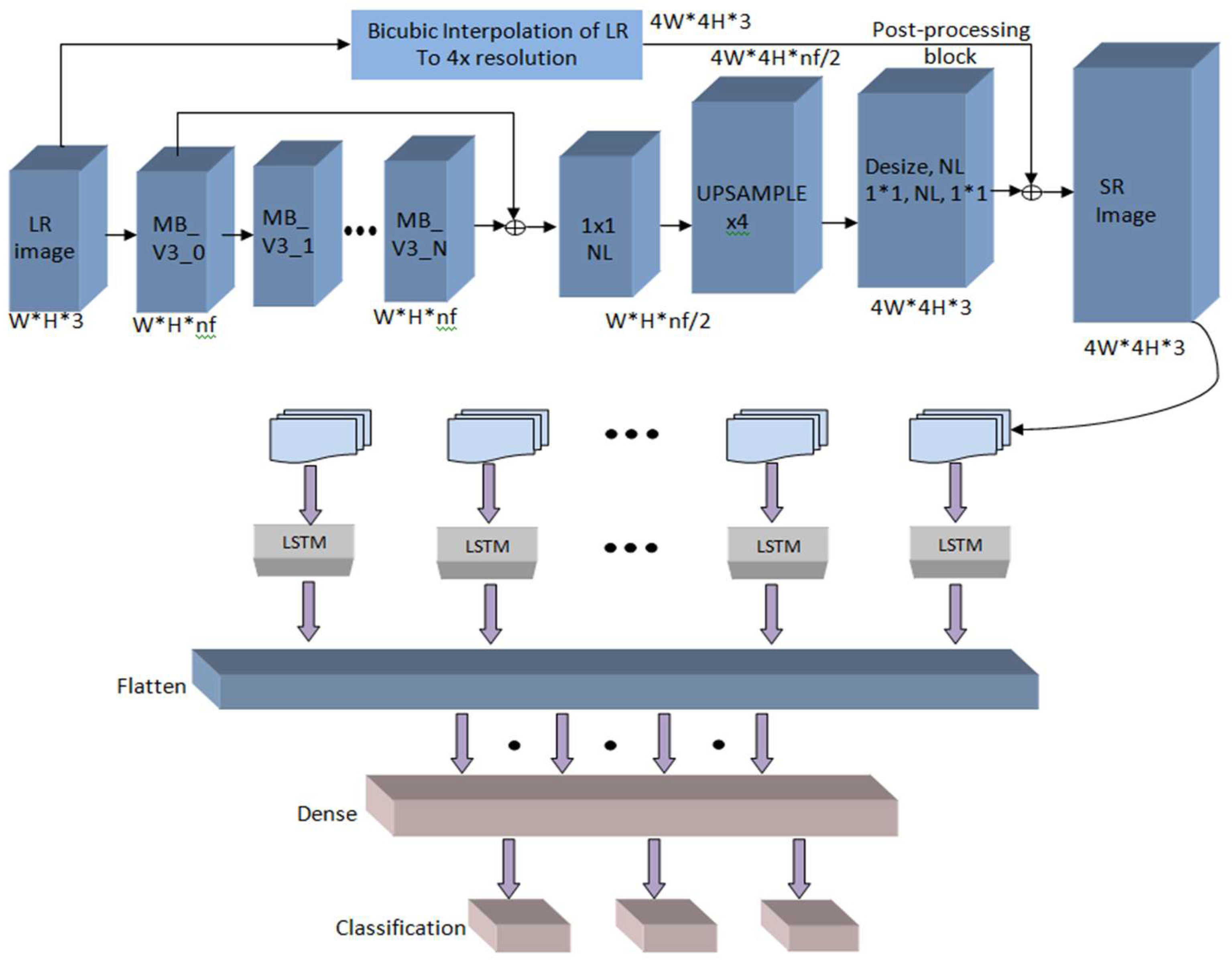Preprints 170881 g004