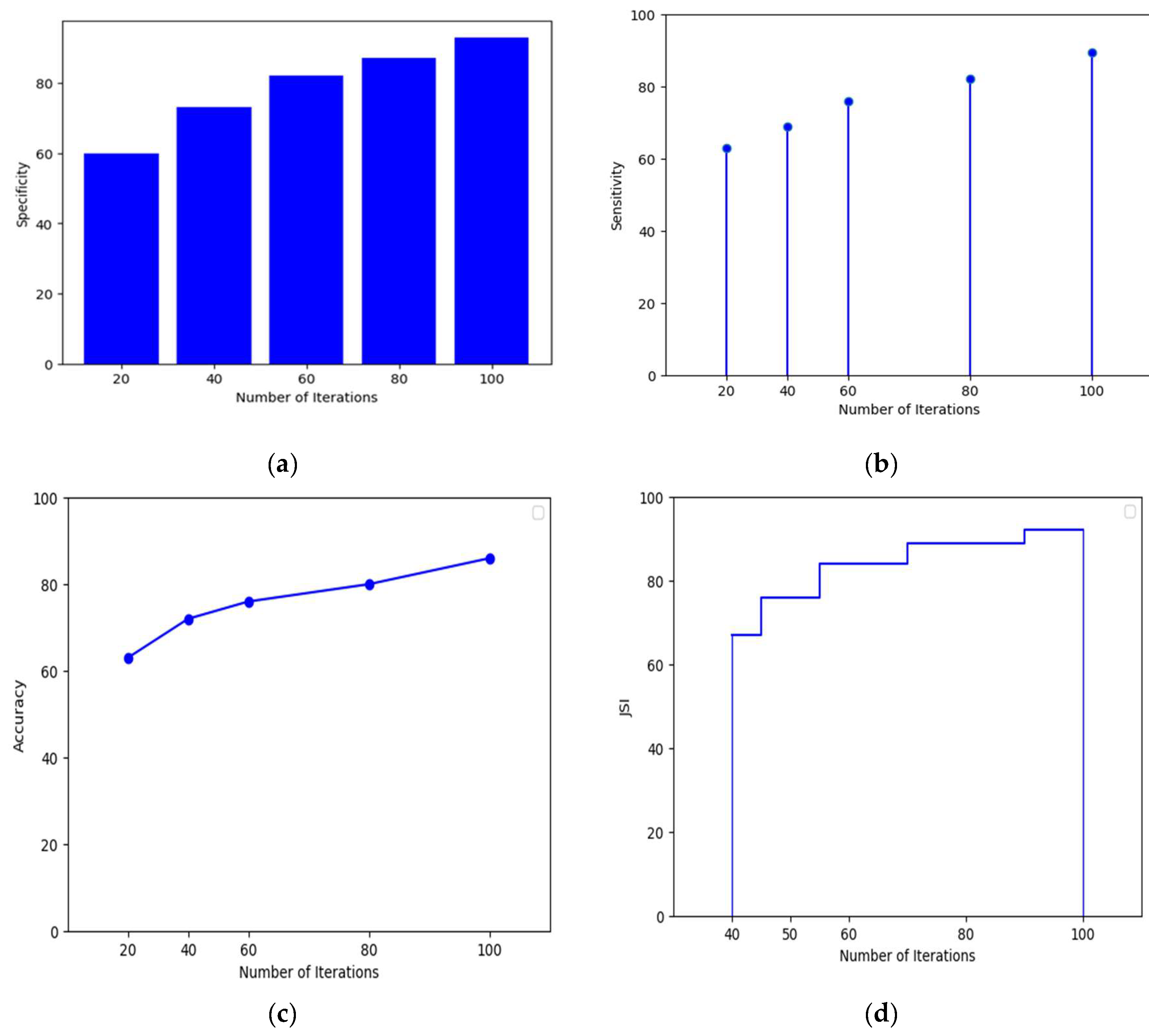 Preprints 170881 g008