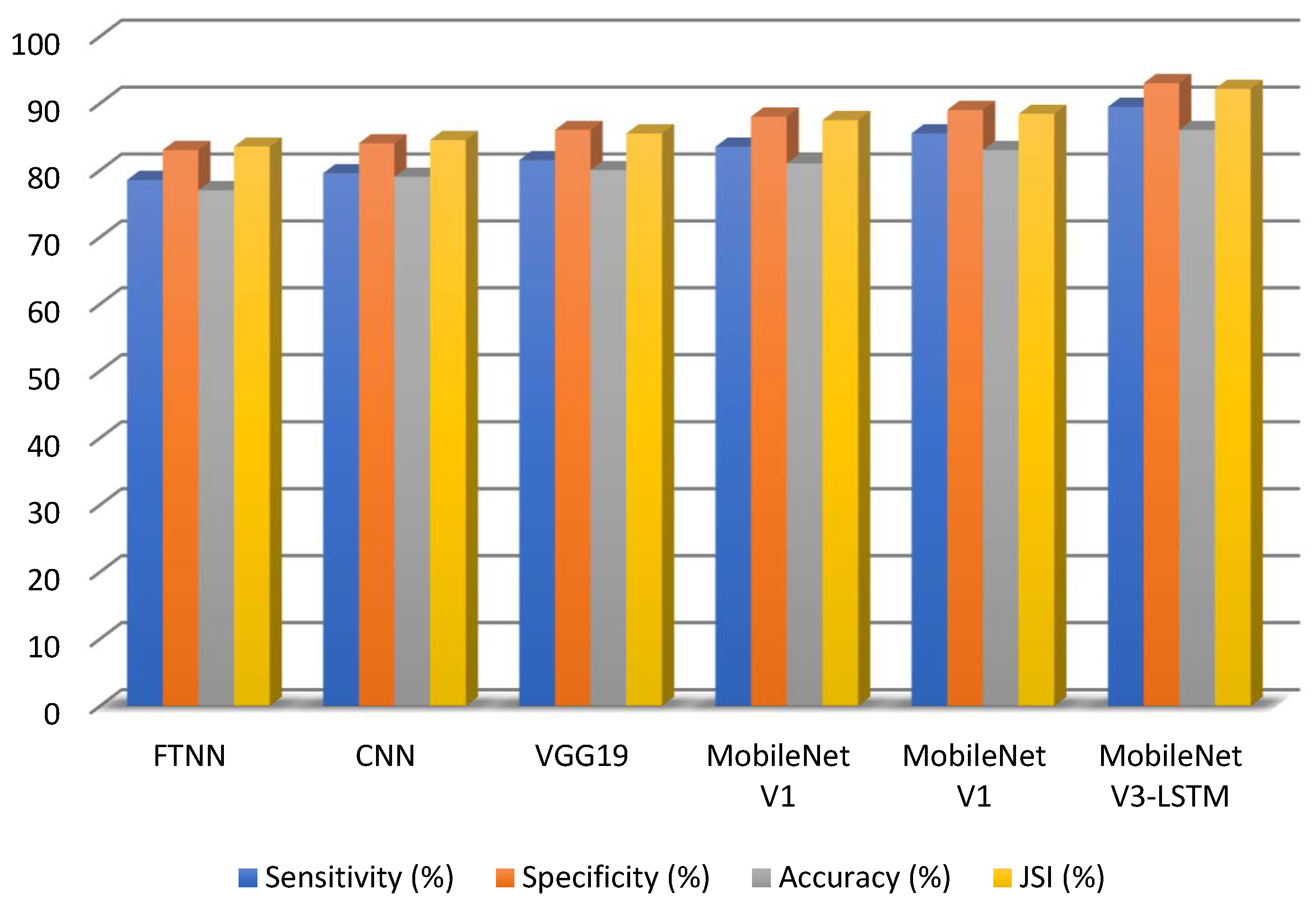 Preprints 170881 g009