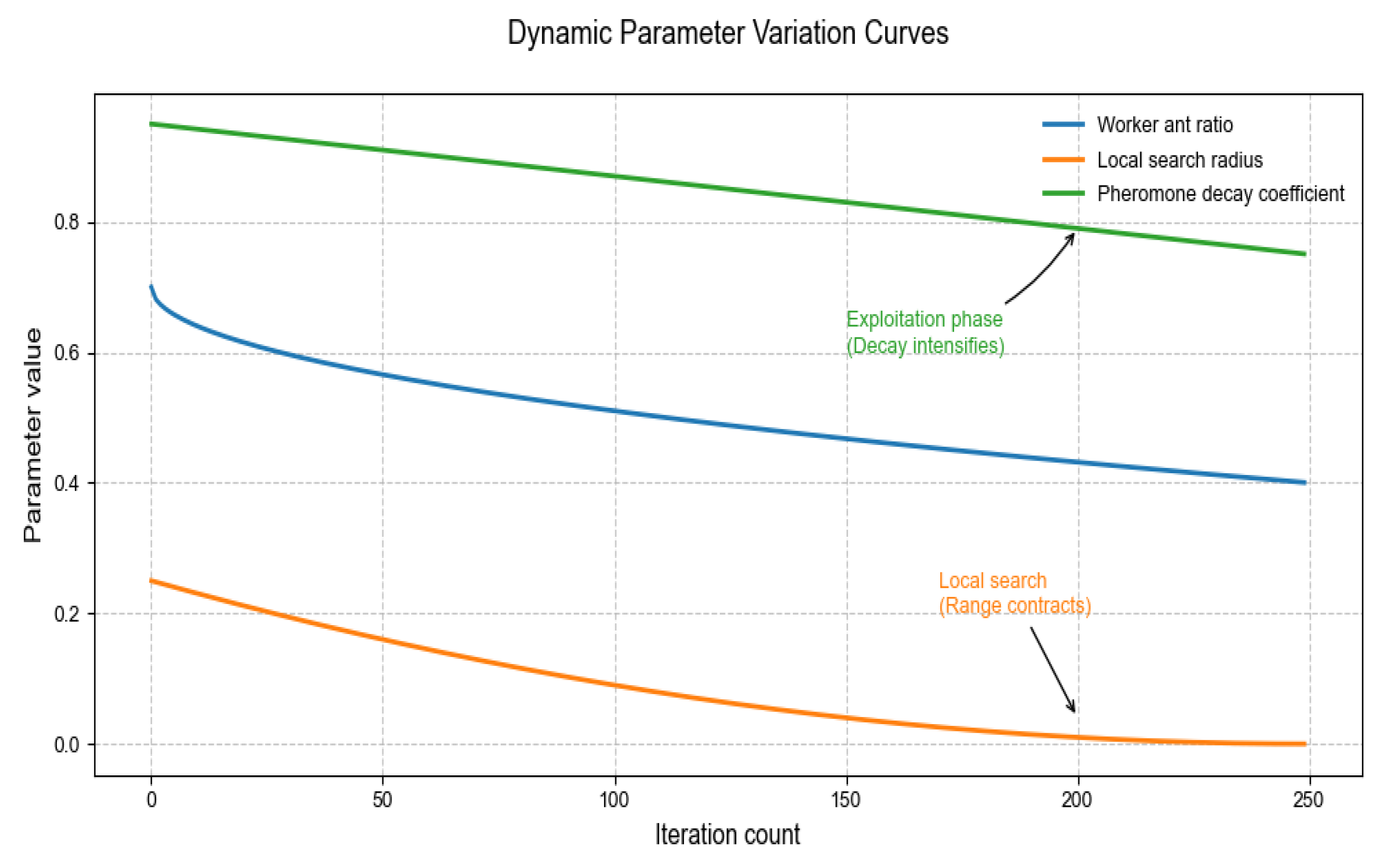 Preprints 176096 g002