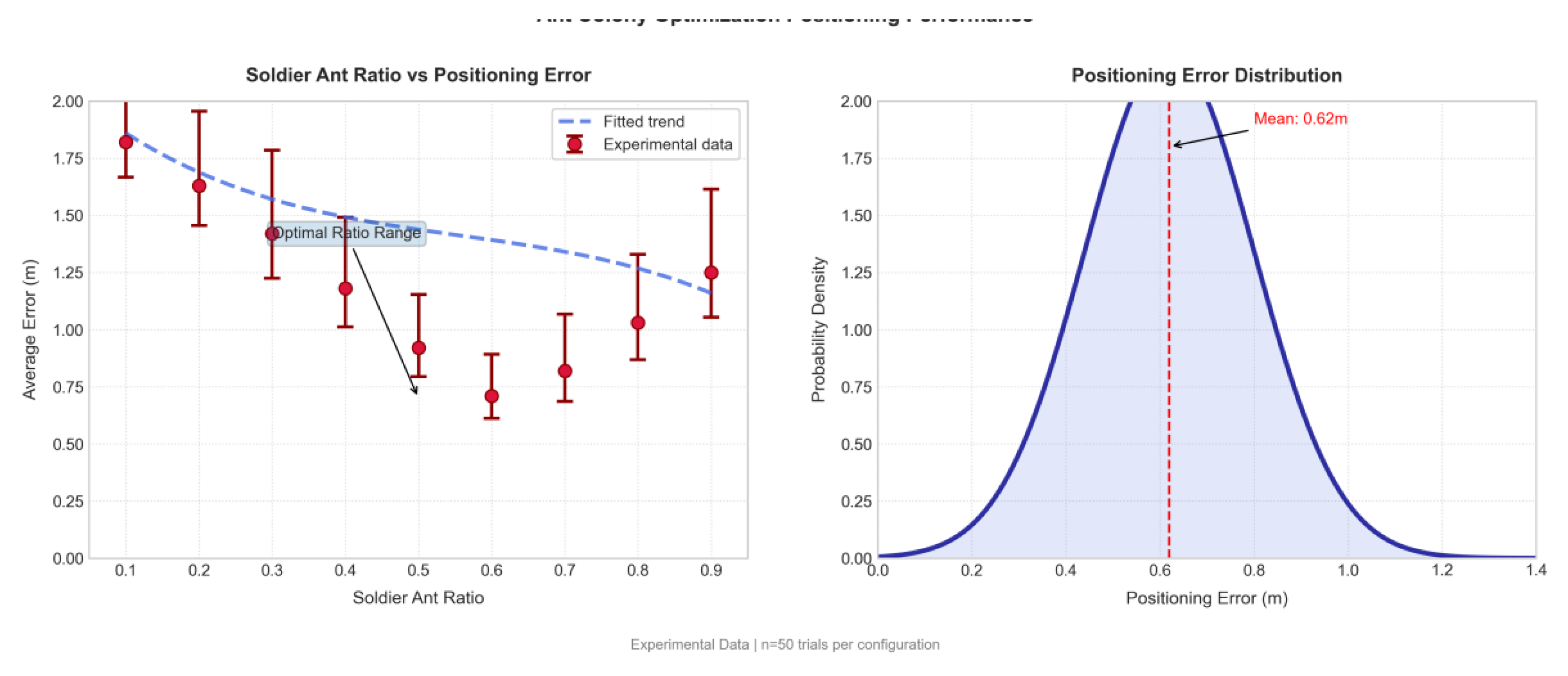 Preprints 176096 g005