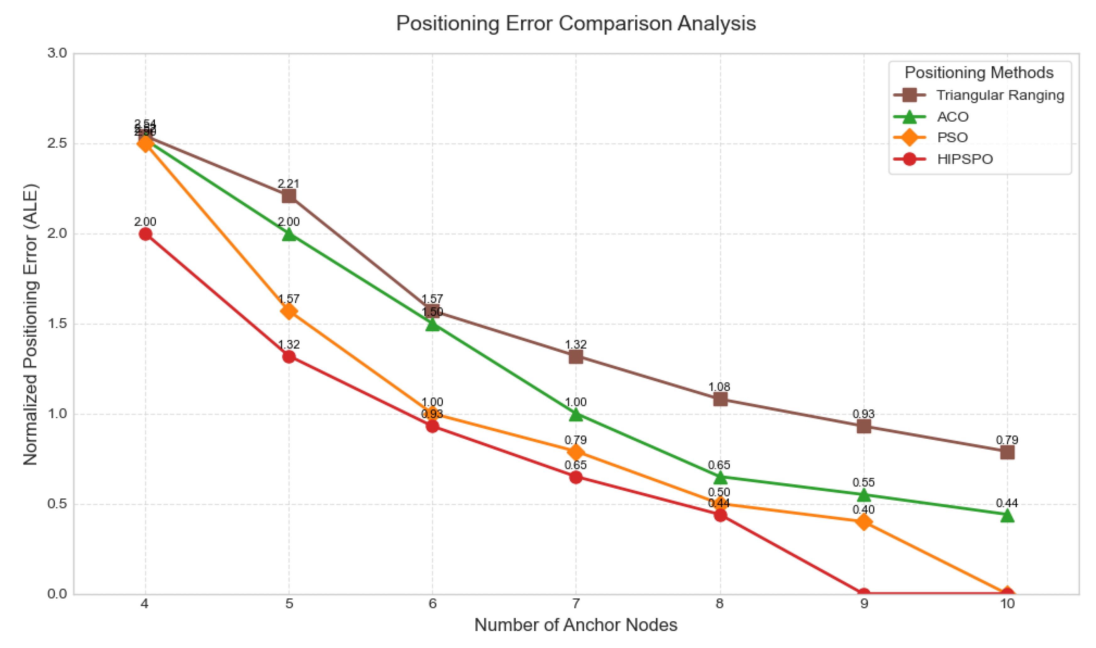 Preprints 176096 g006