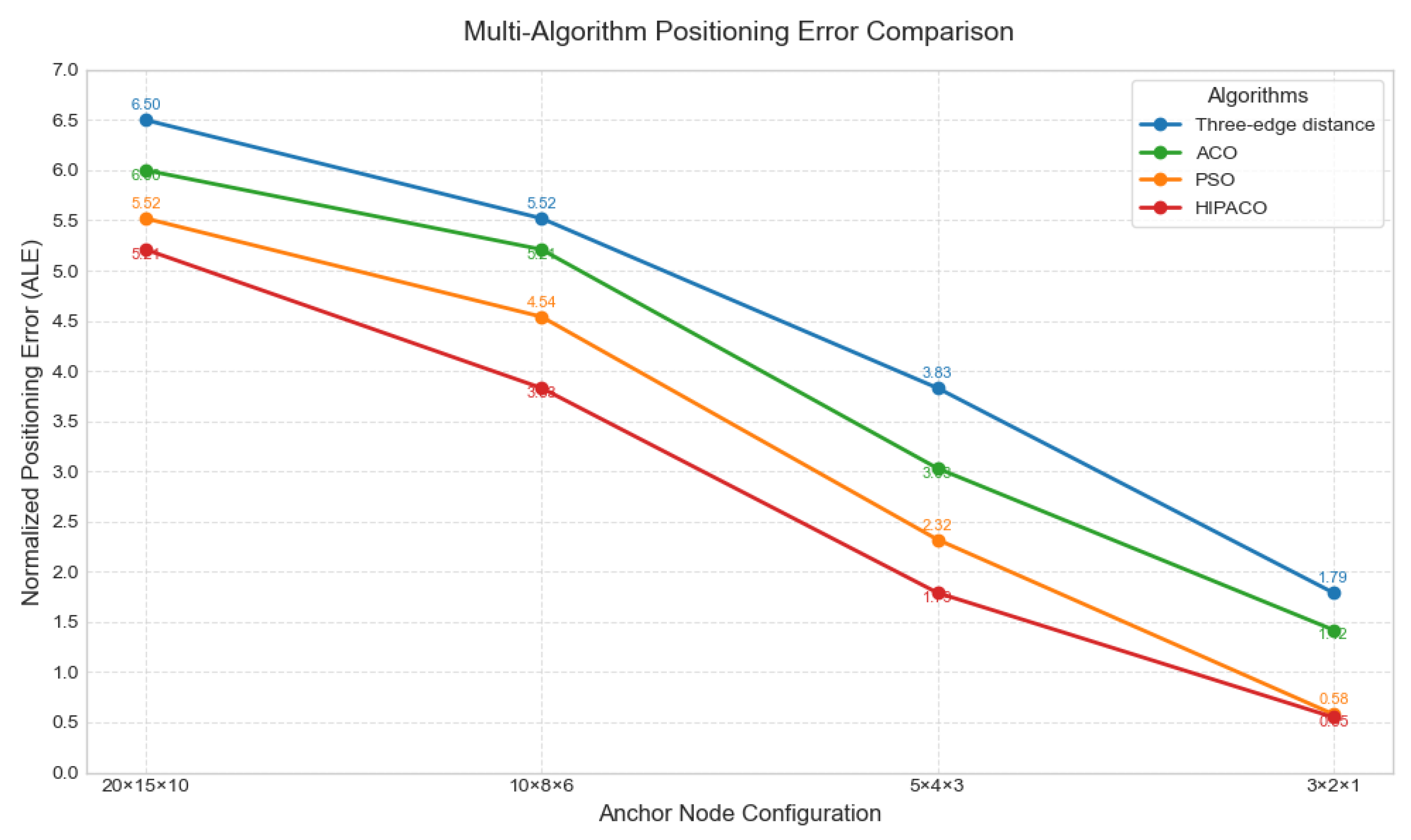 Preprints 176096 g007