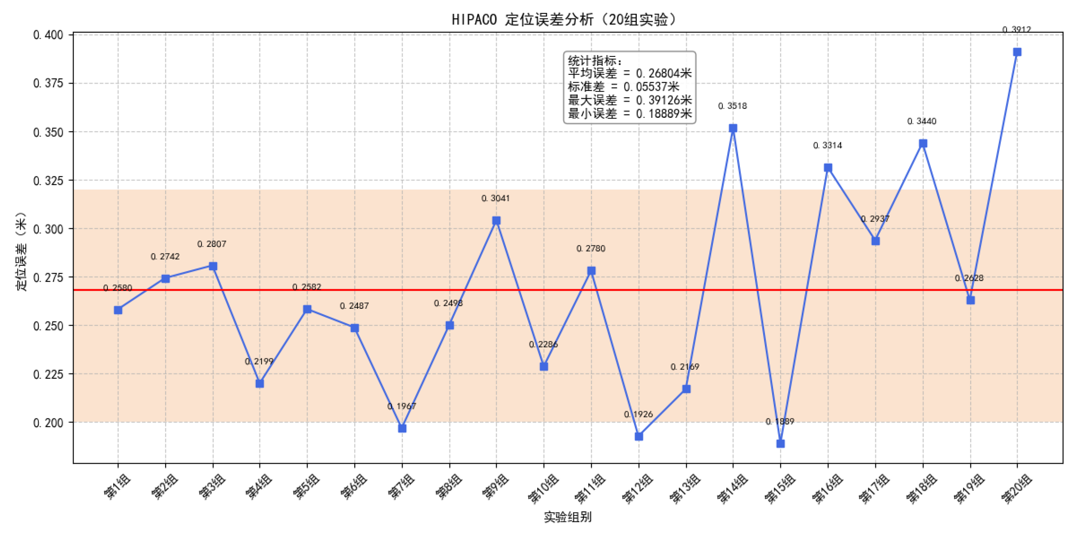 Preprints 176096 g008