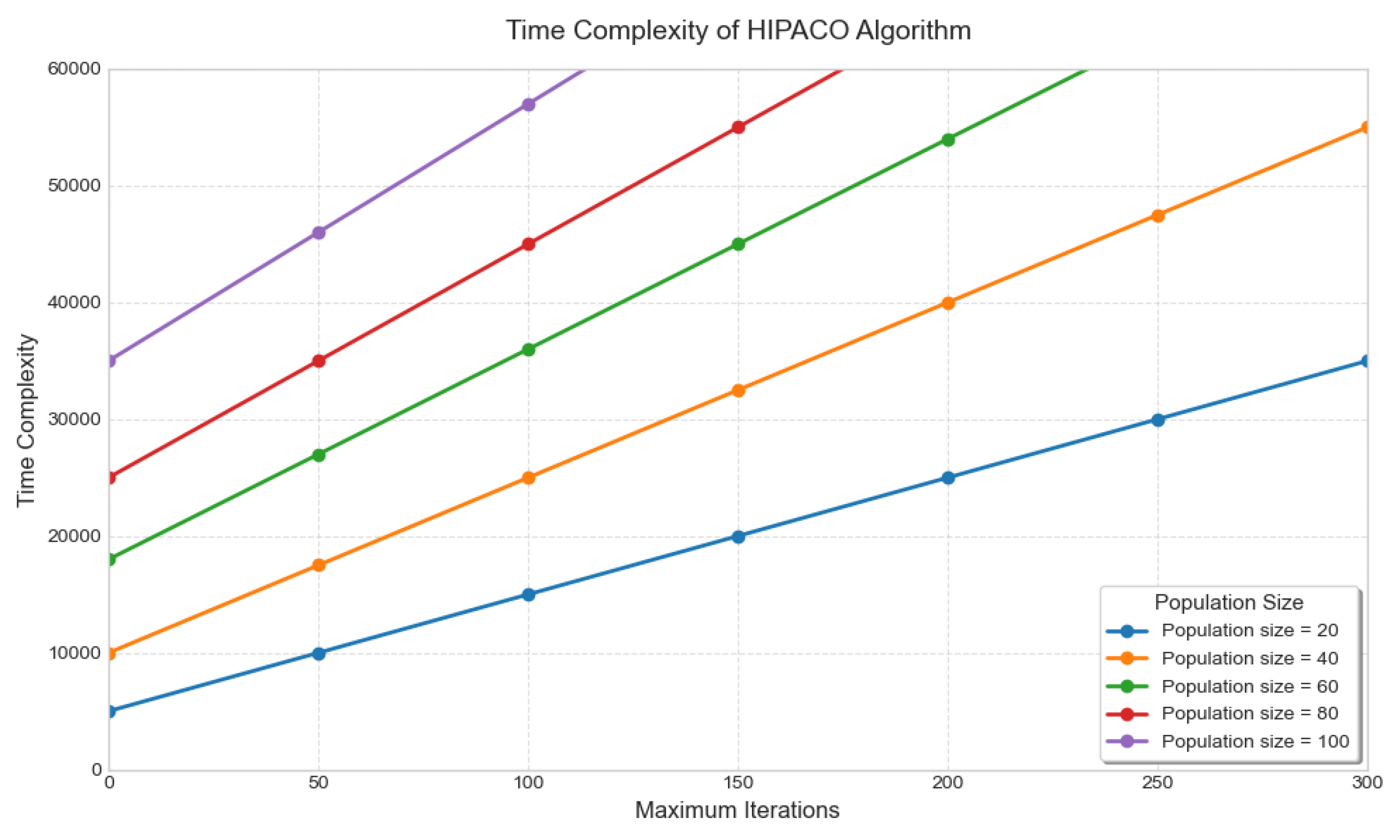 Preprints 176096 g009