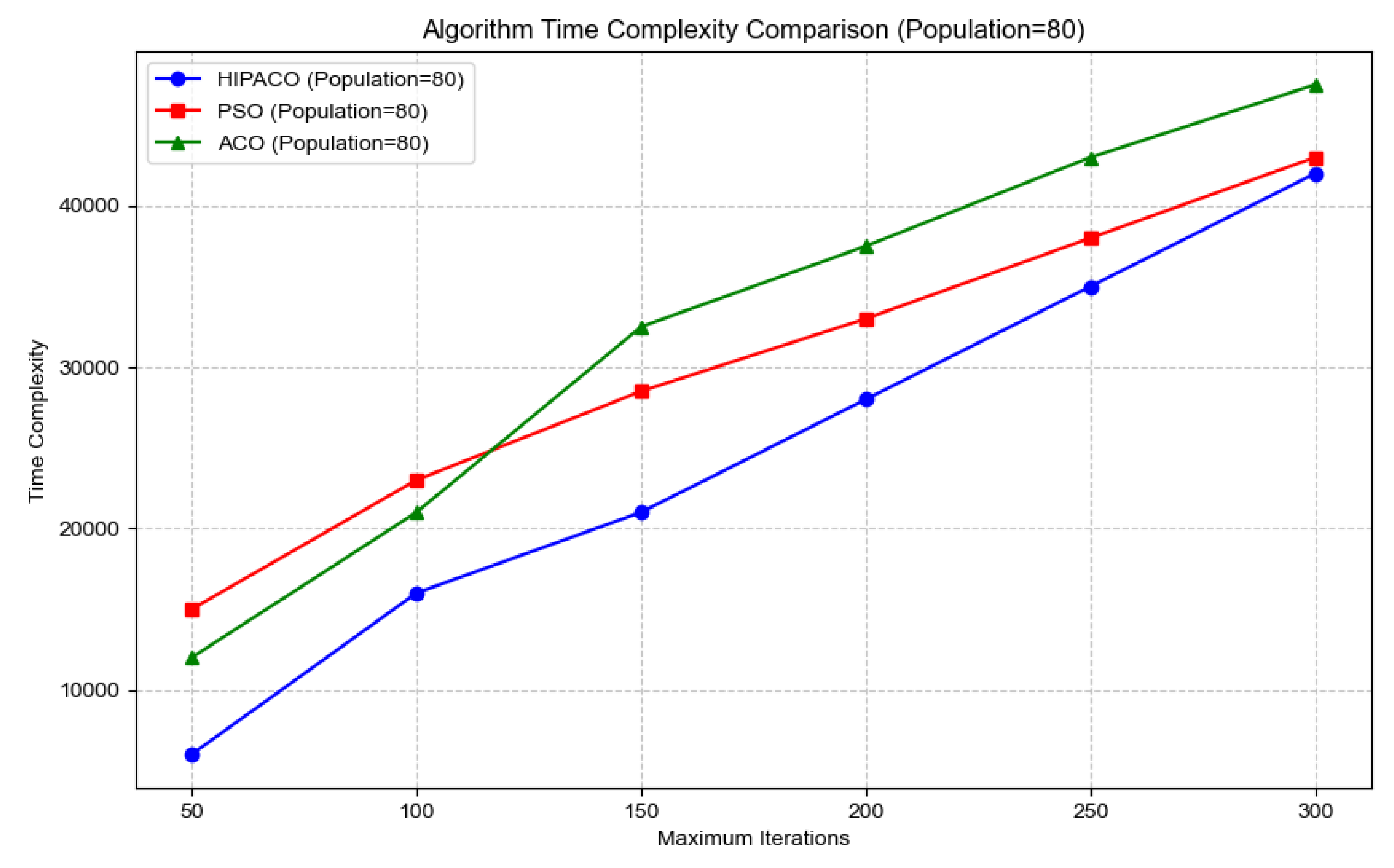 Preprints 176096 g010