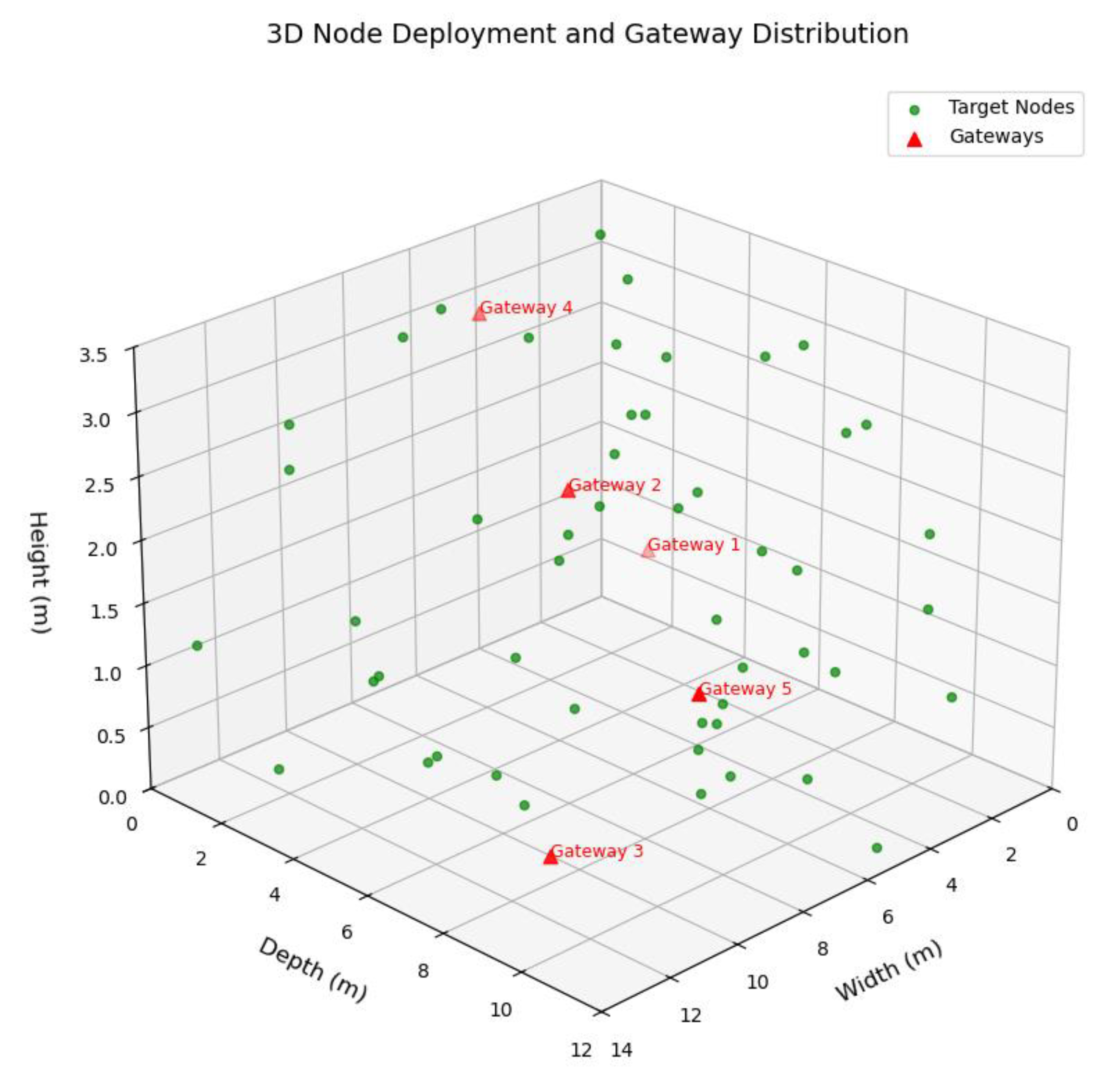Preprints 176096 g013