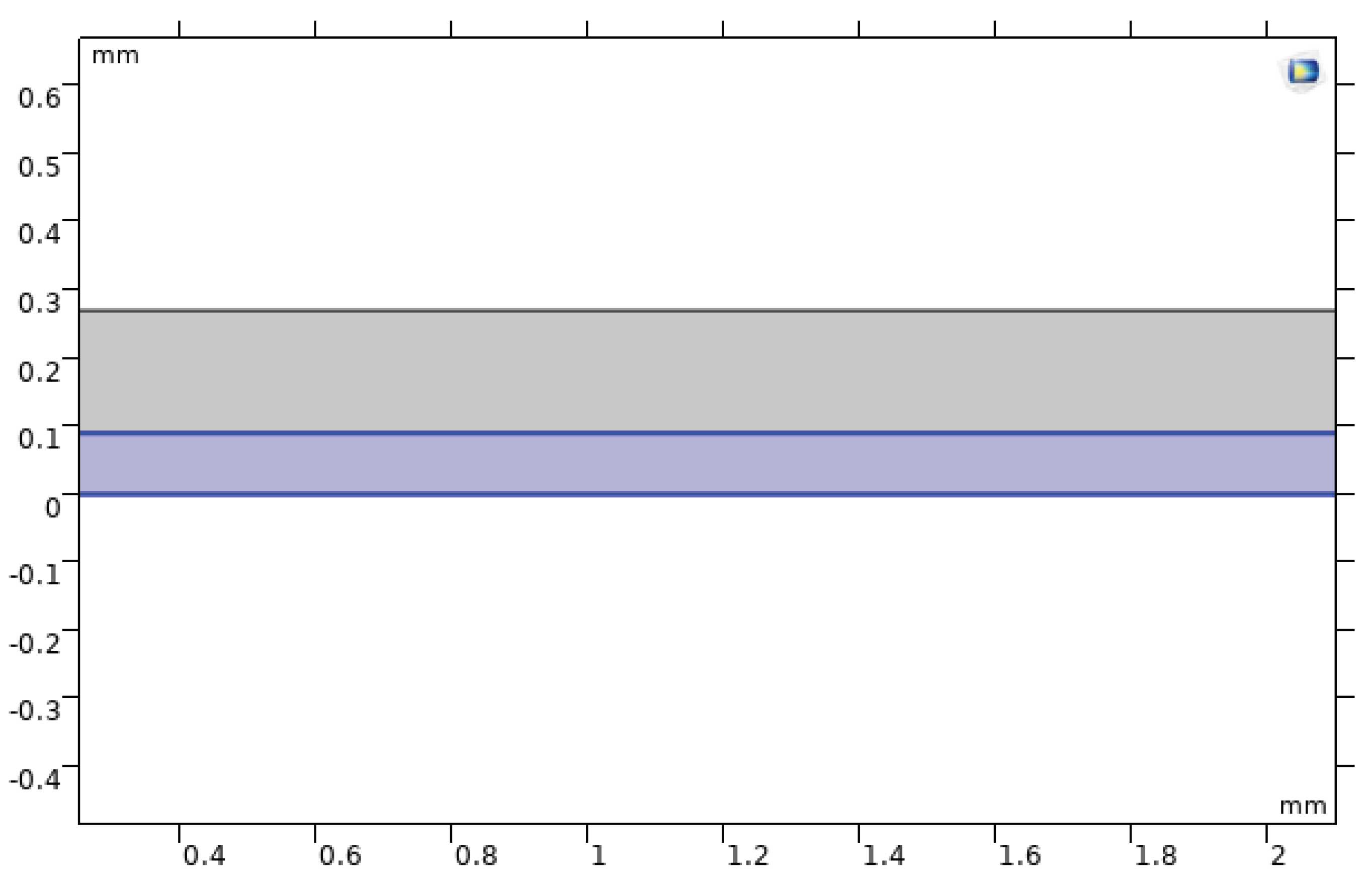 Preprints 191851 g007