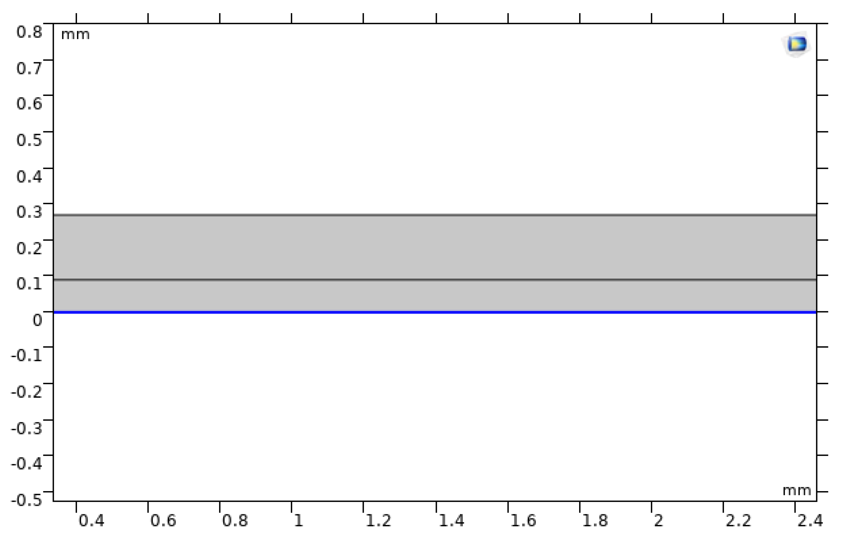 Preprints 191851 g011