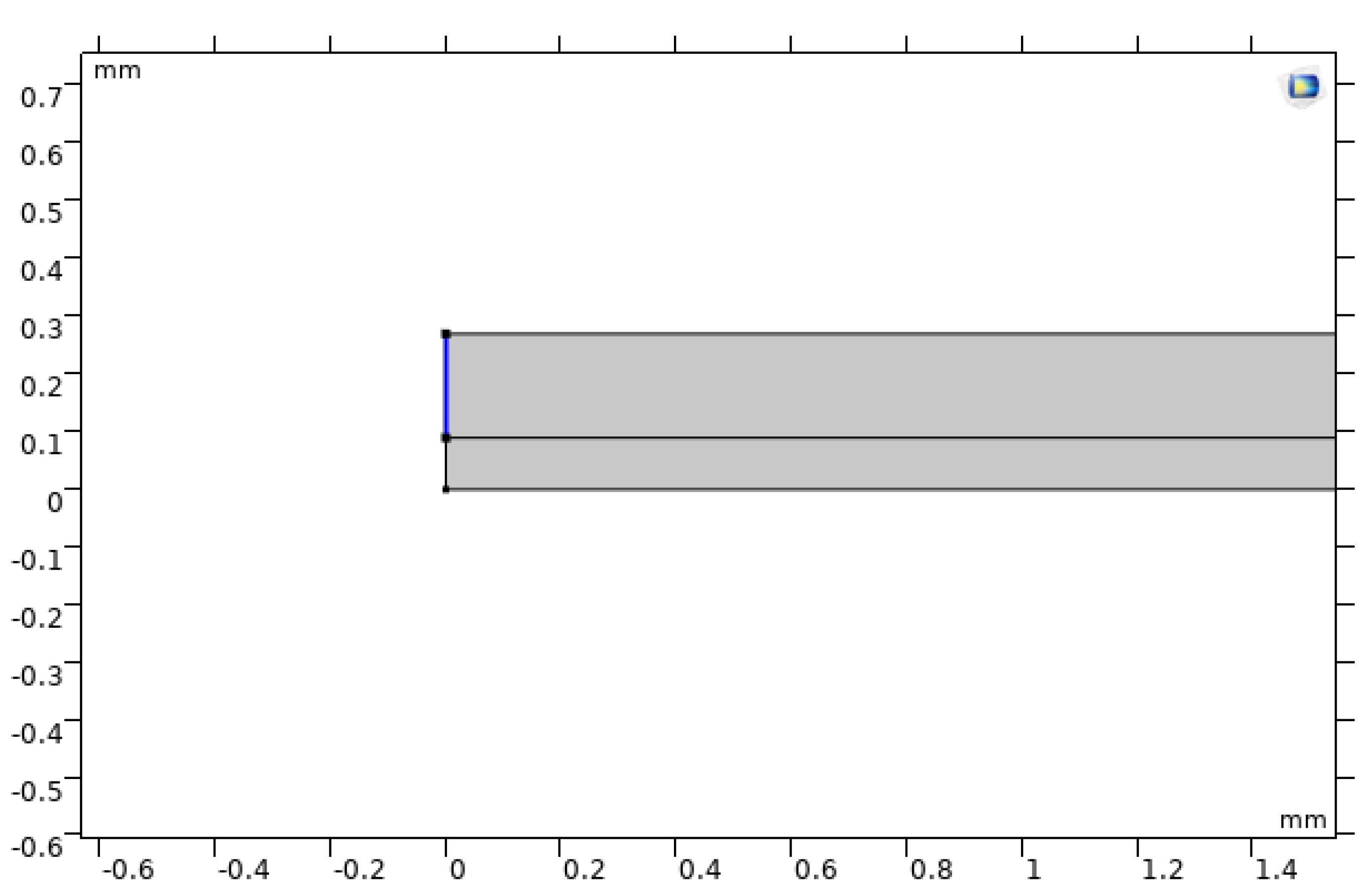Preprints 191851 g012