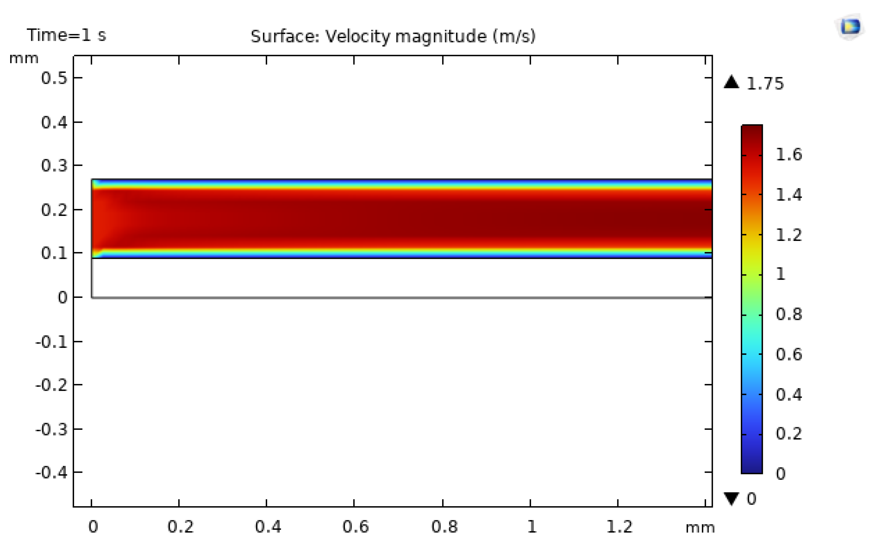 Preprints 191851 g014