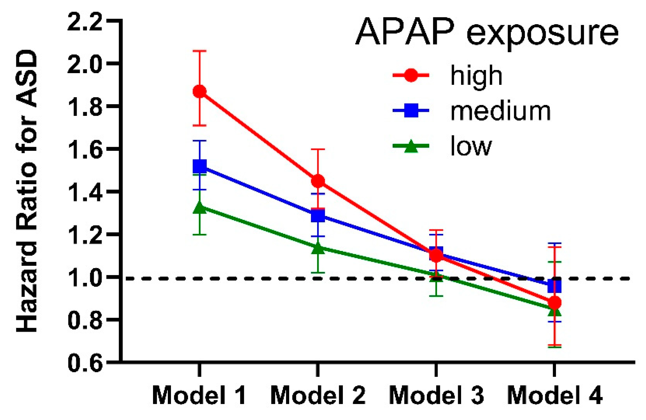 Preprints 156885 g001