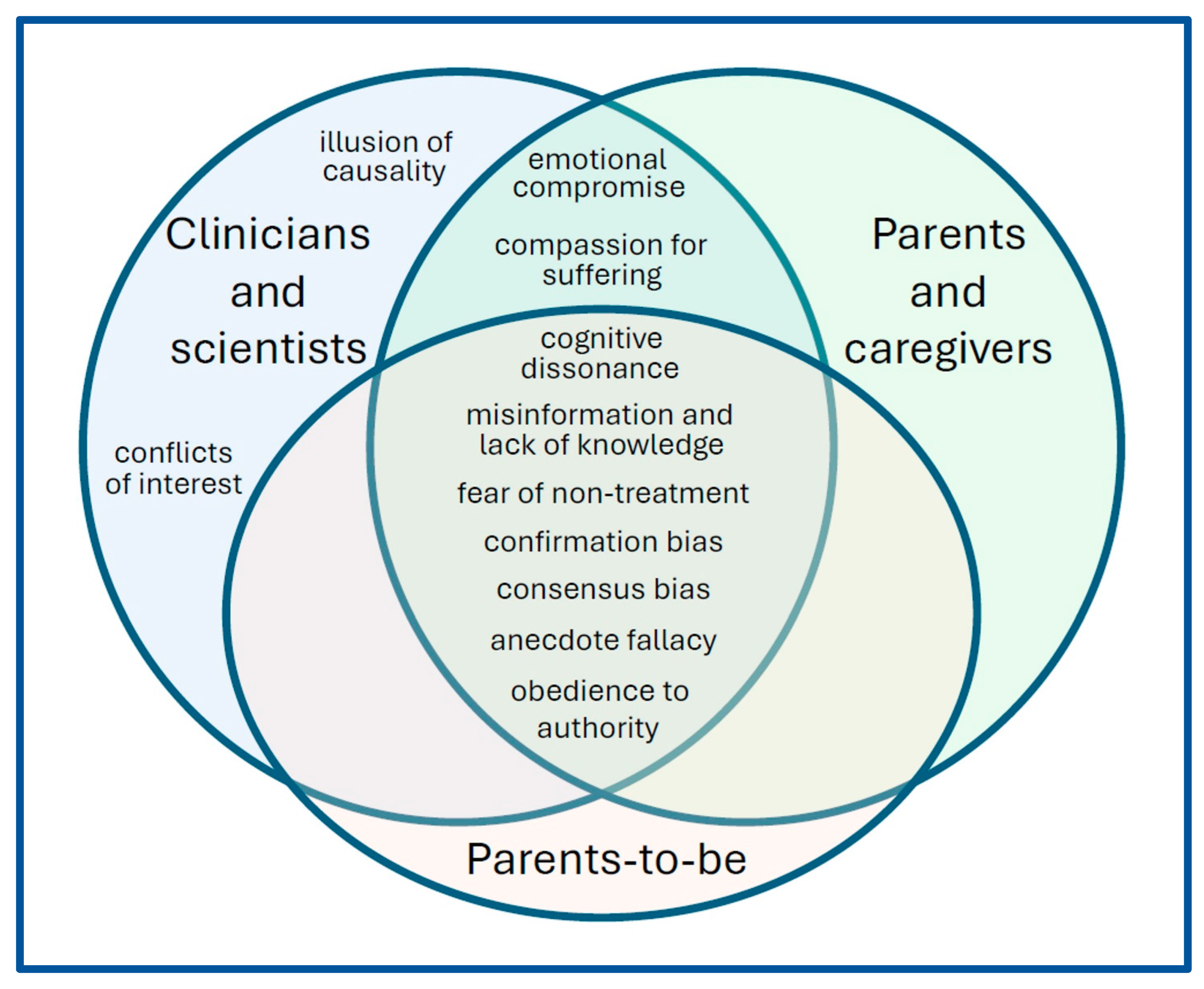 Preprints 156885 g002