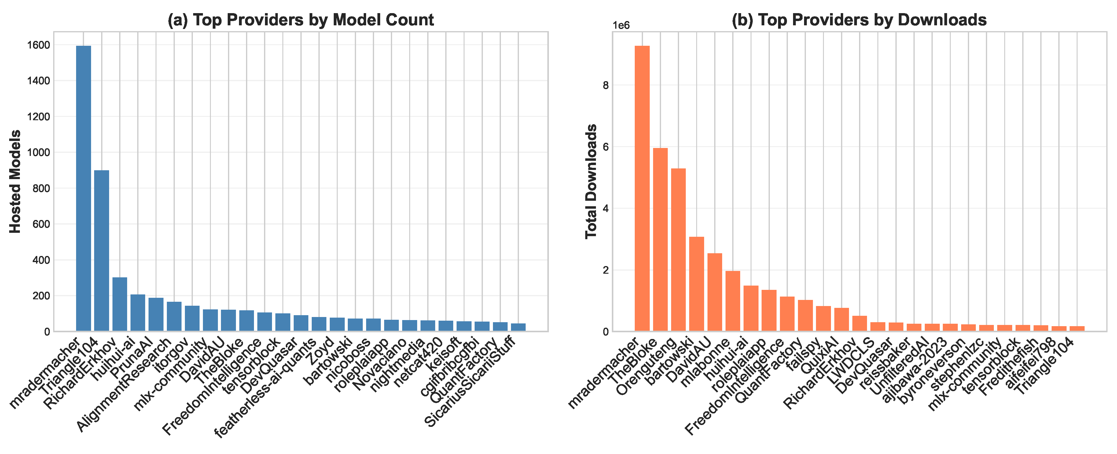 Preprints 176546 g004