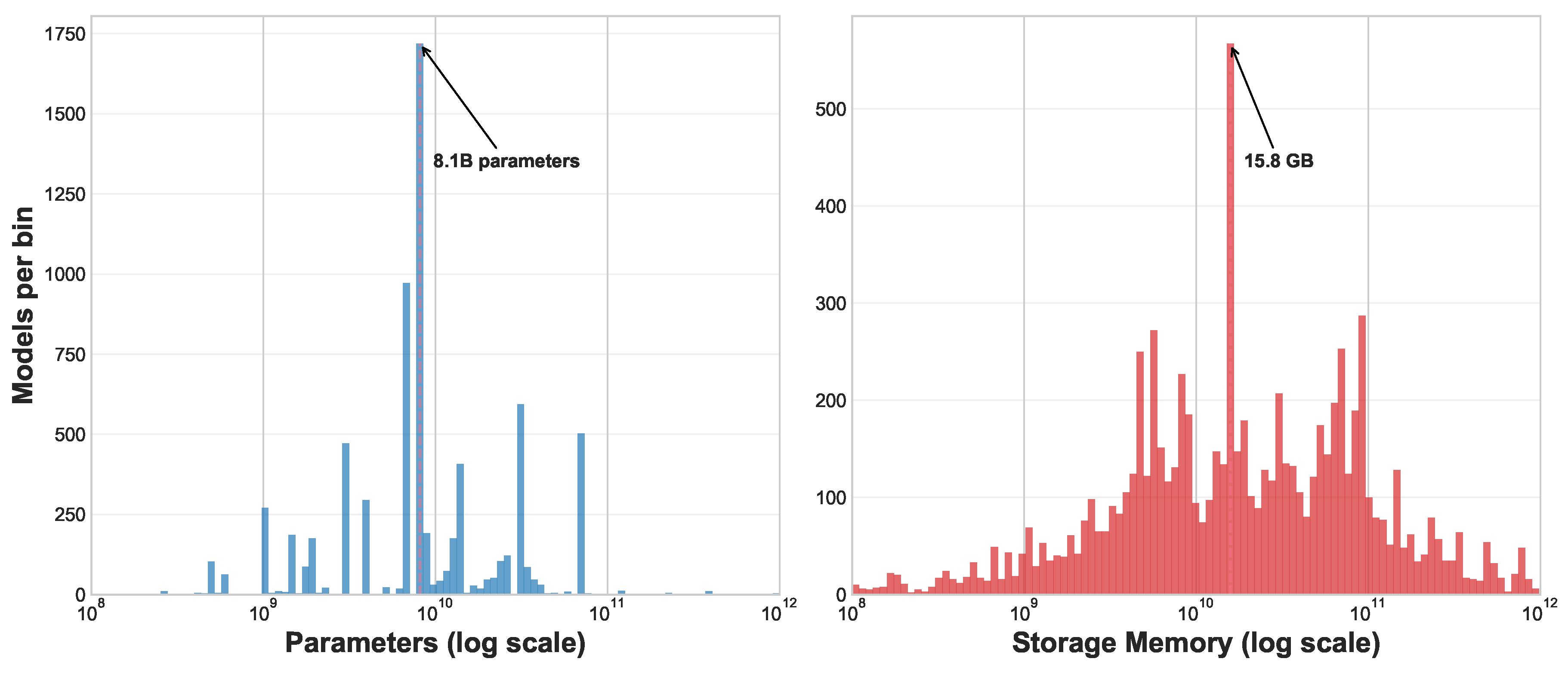 Preprints 176546 g005