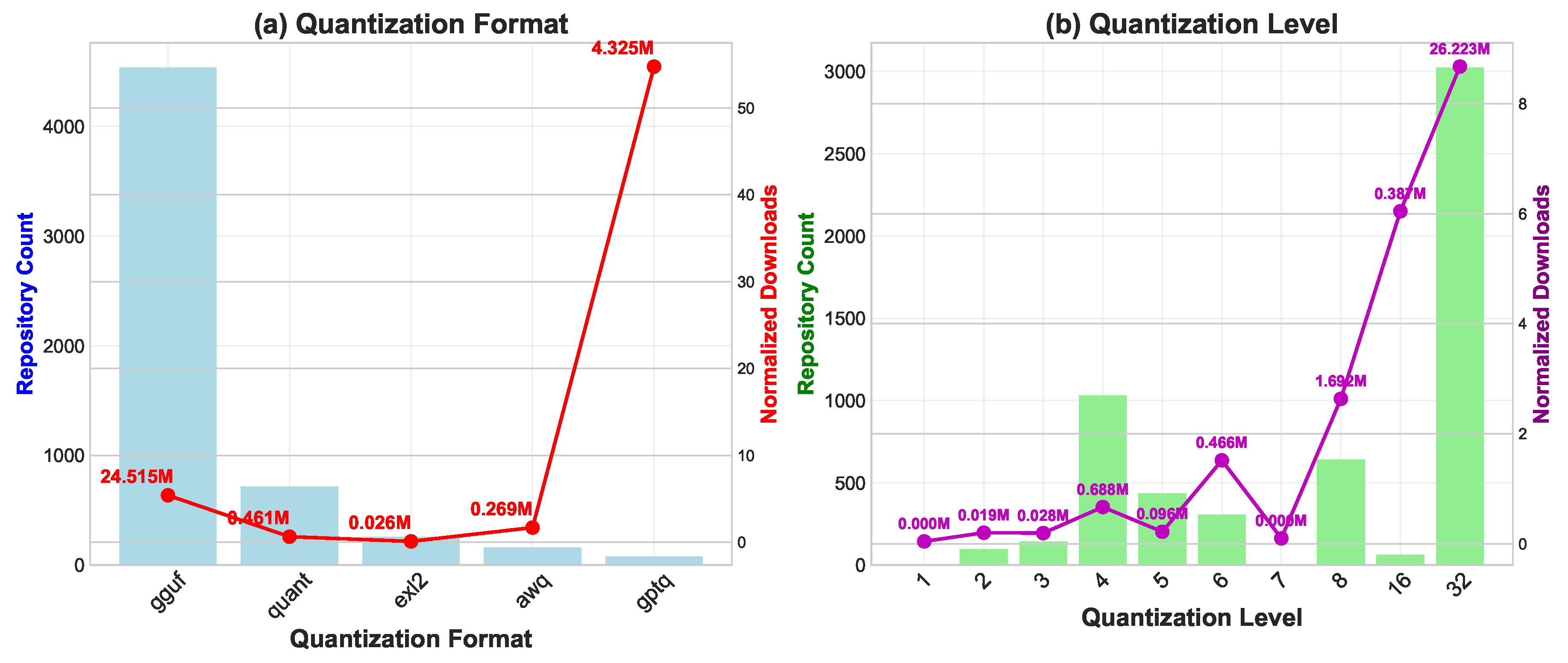 Preprints 176546 g006
