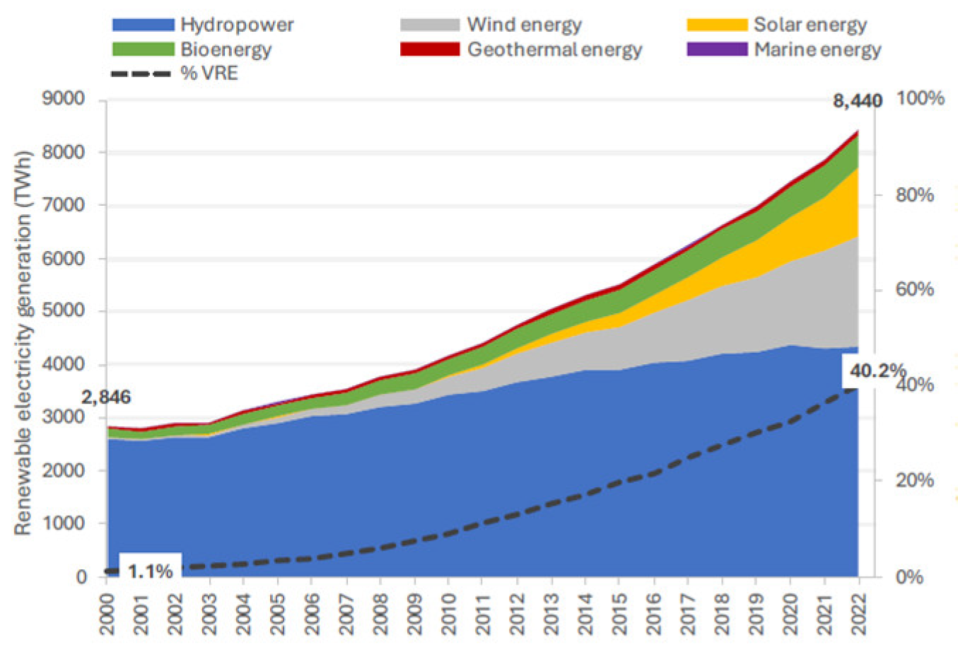 Preprints 183566 g001