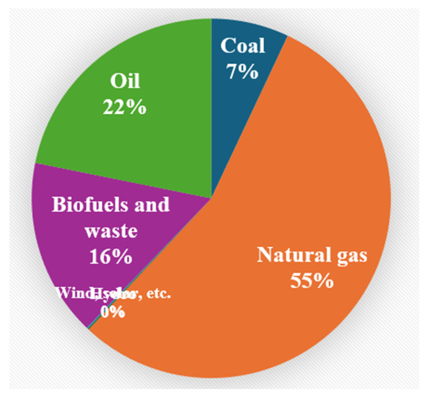 Preprints 183566 g003