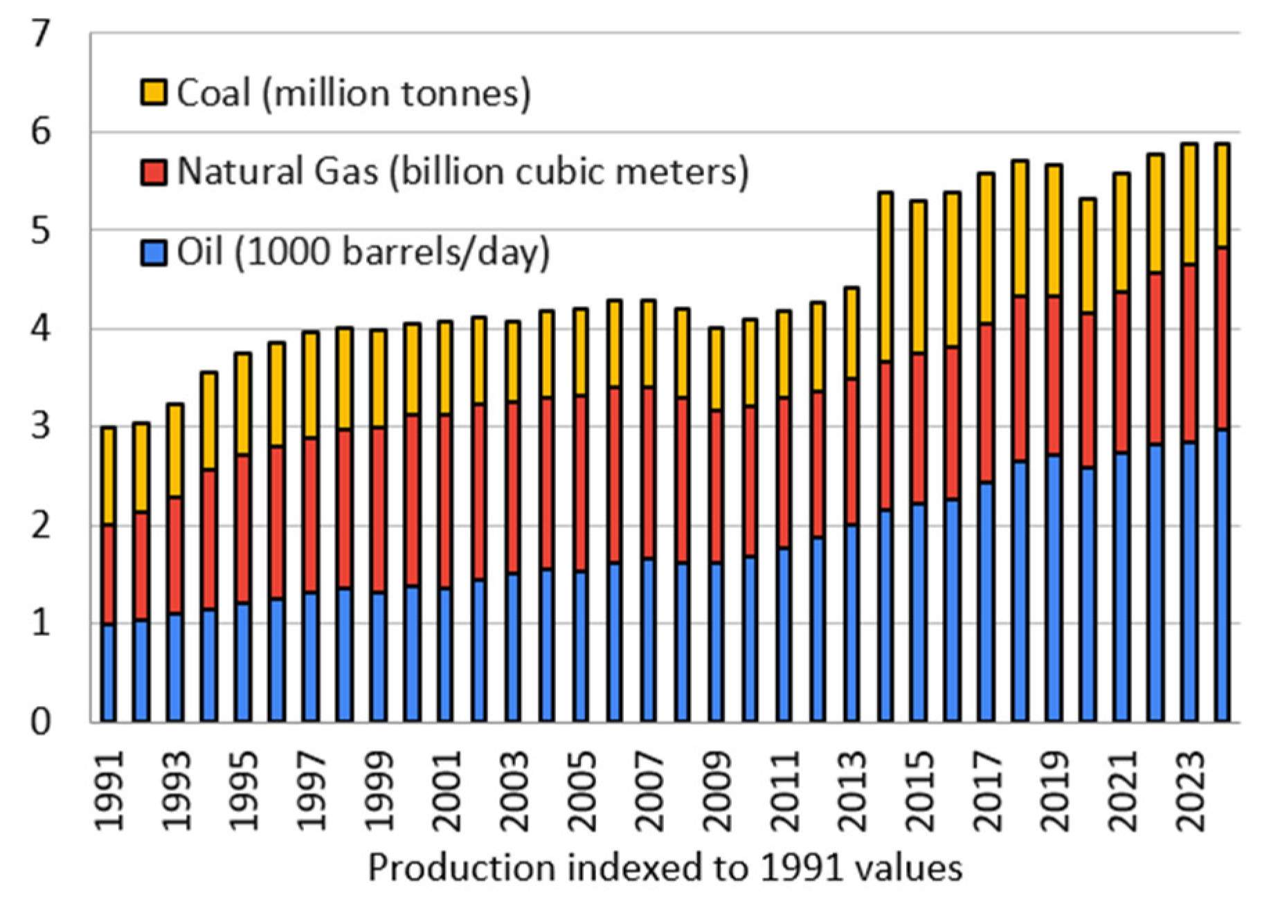 Preprints 183566 g011