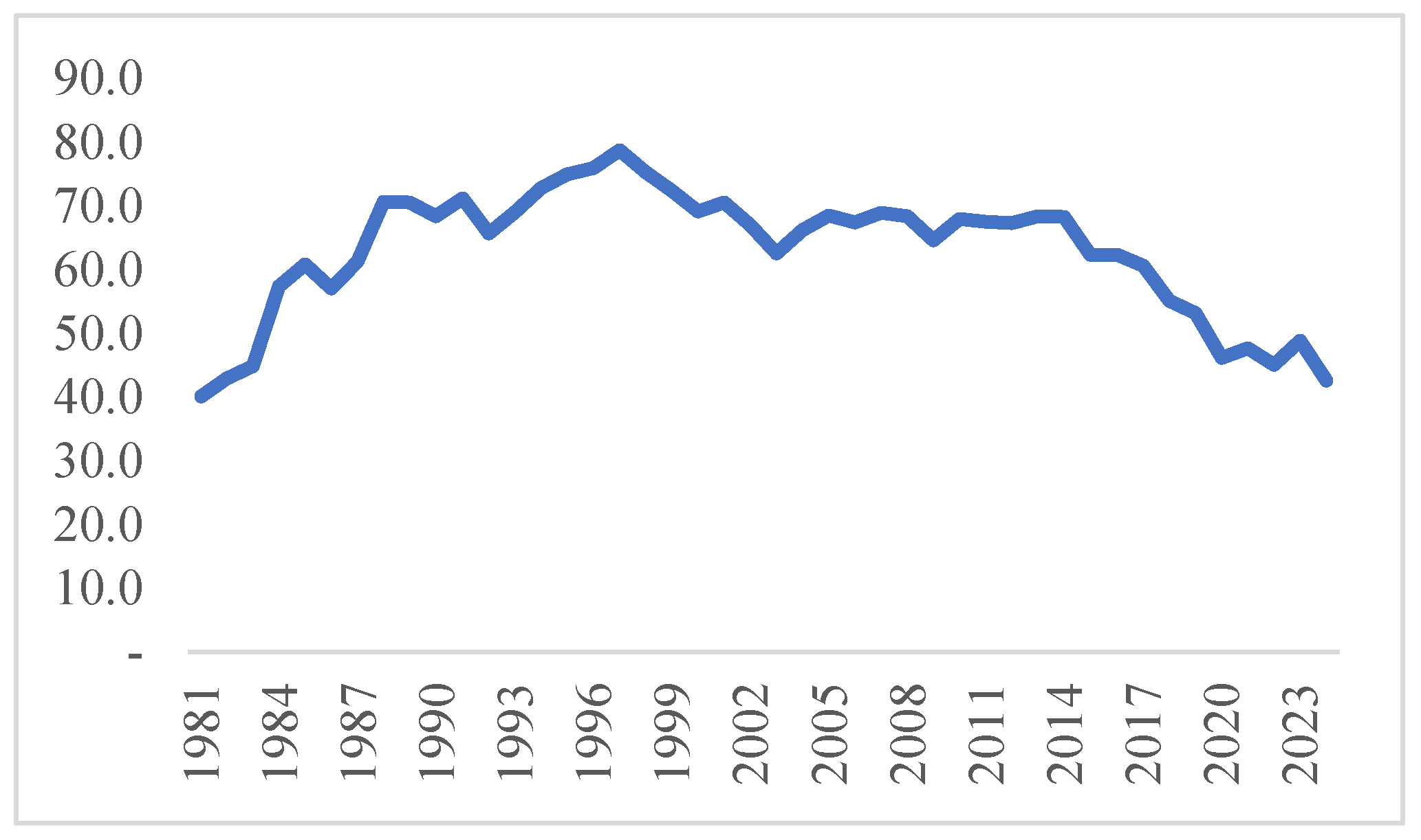 Preprints 183566 g013