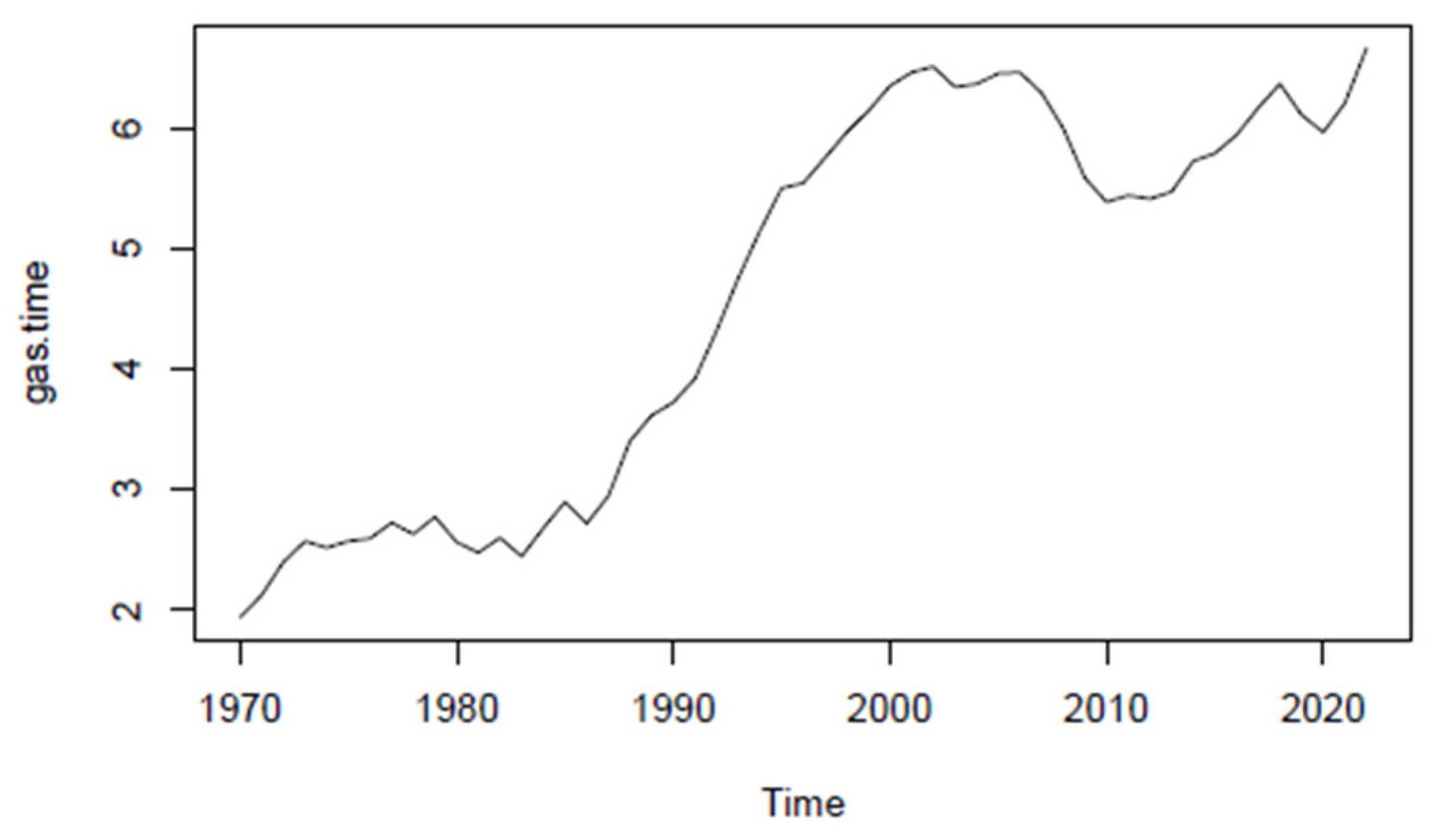 Preprints 183566 g014