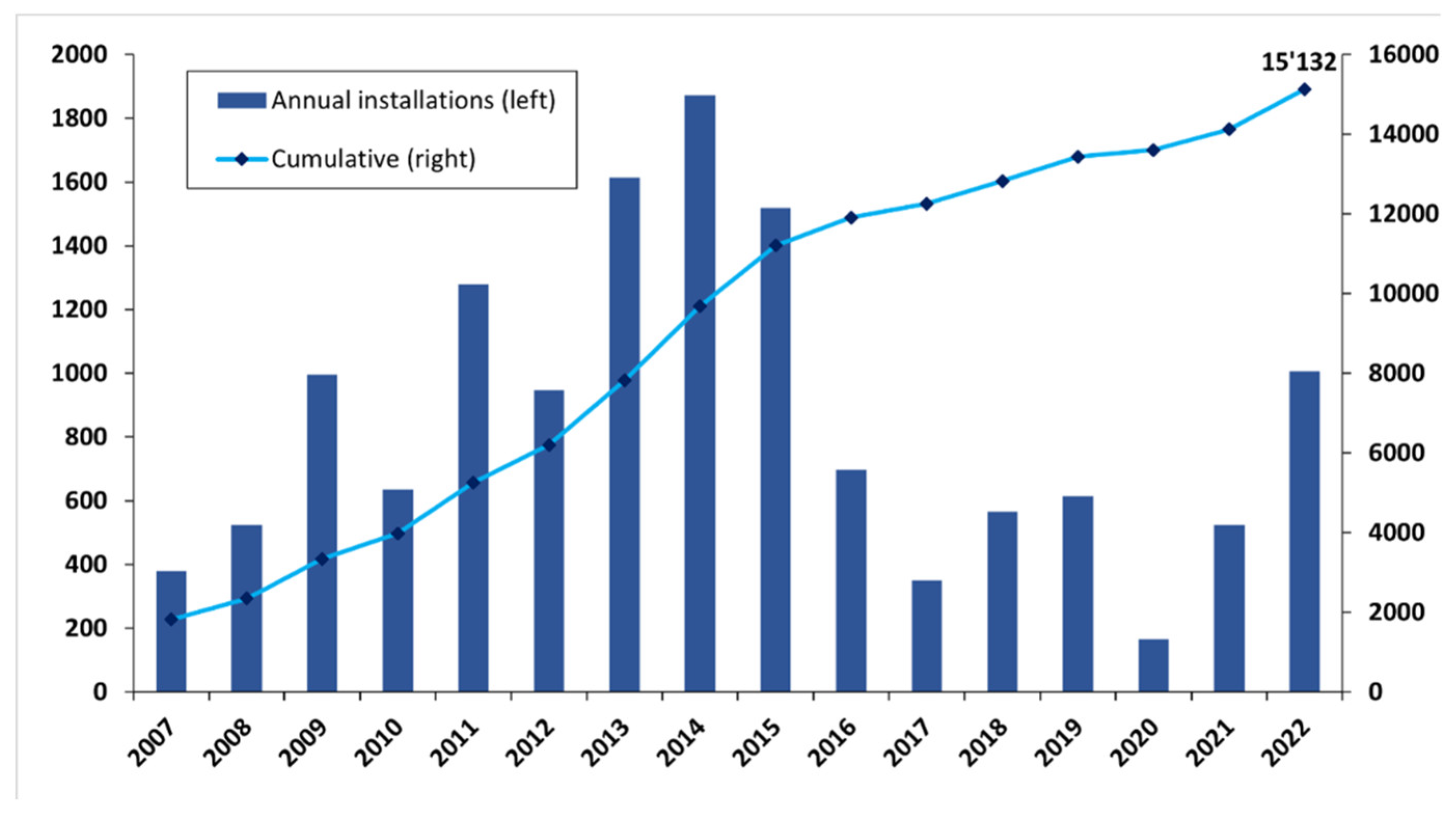 Preprints 183566 g018
