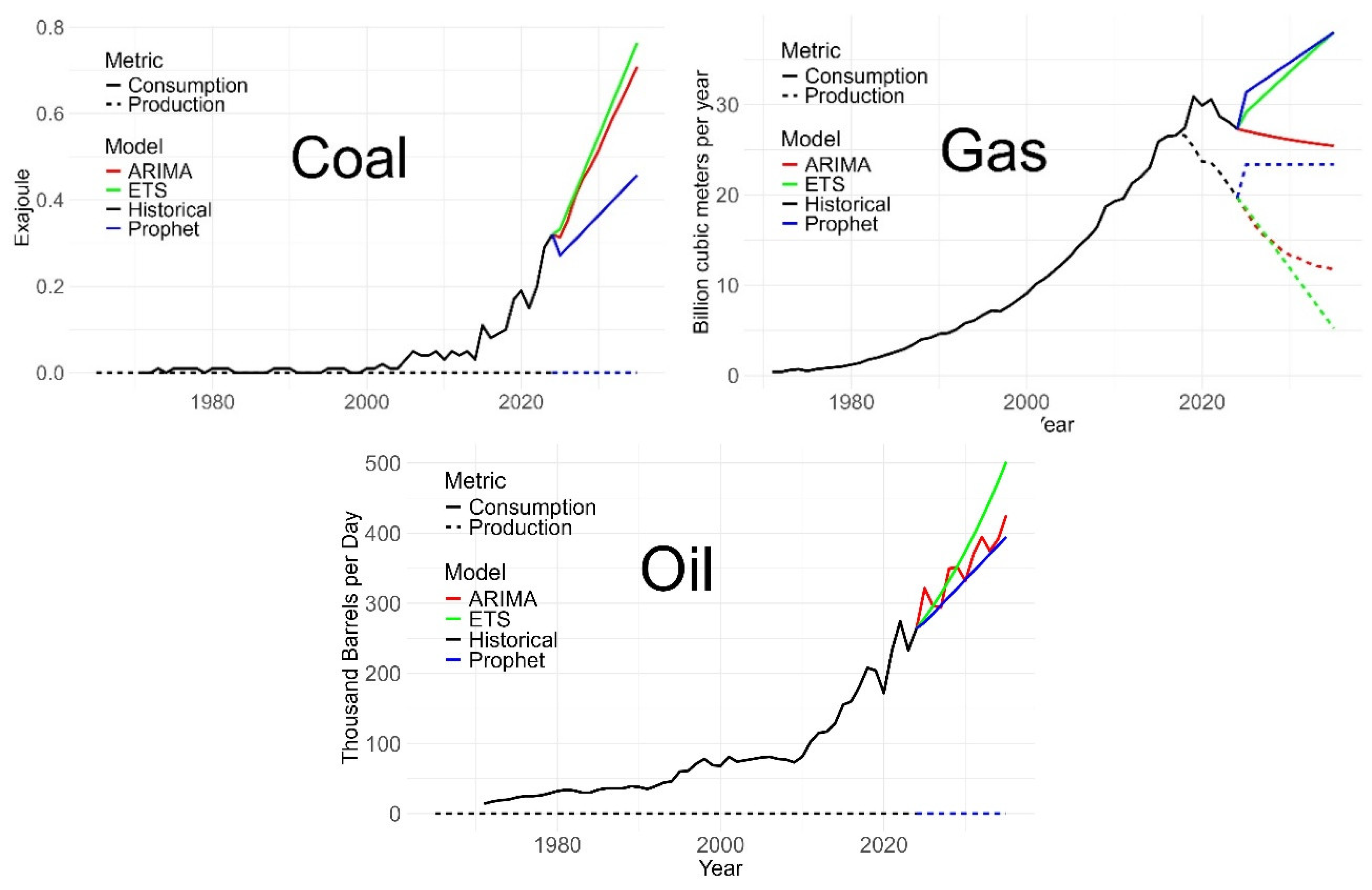 Preprints 183566 g025